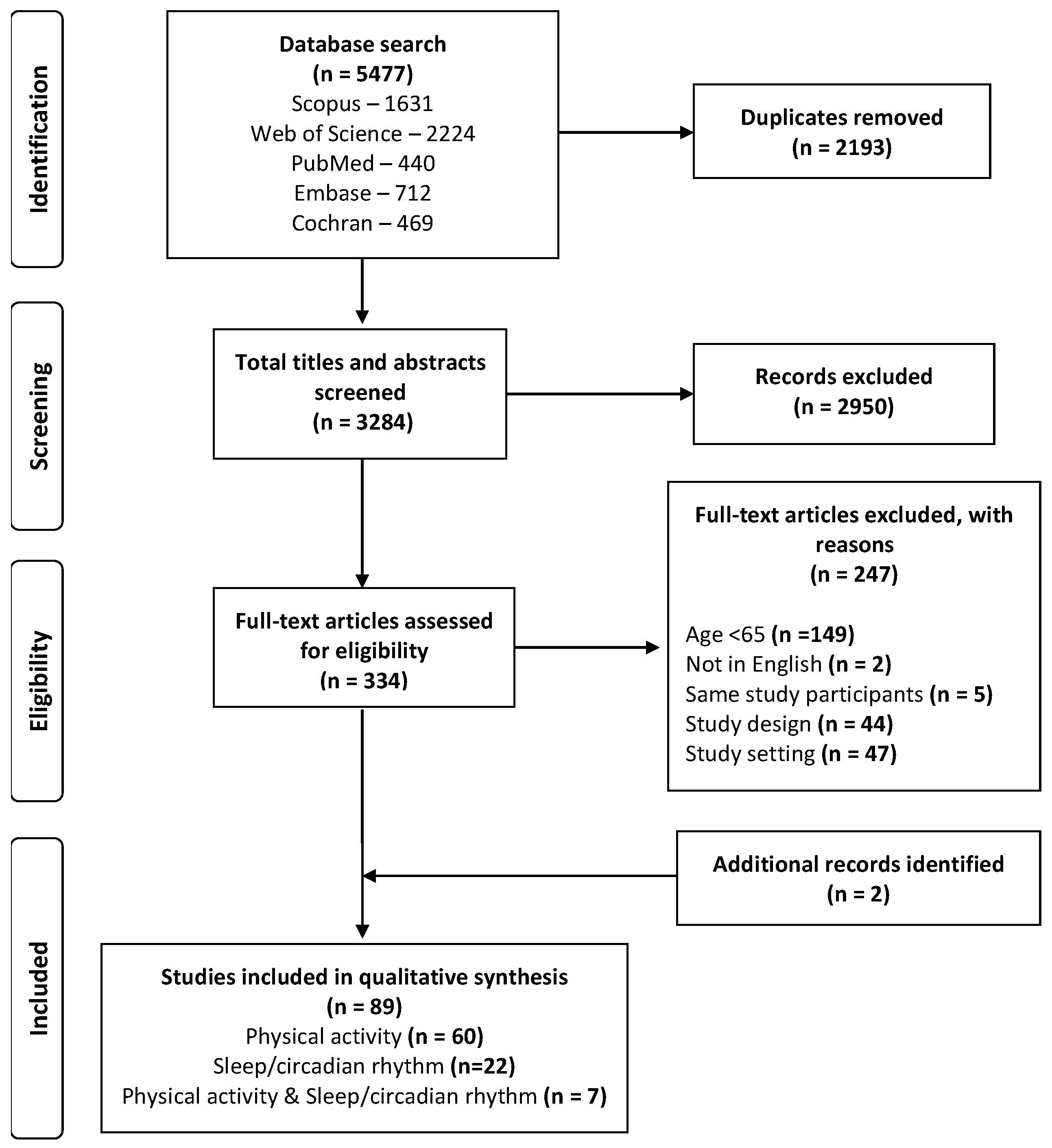 Sensors 23 04881 g001
