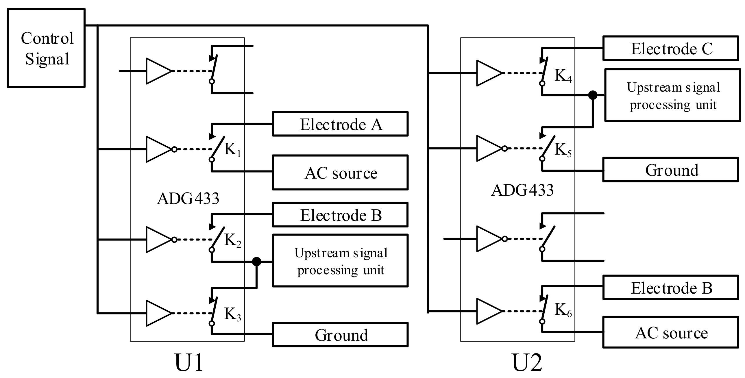 Sensors | Free Full-Text | A New Contactless Cross-Correlation Velocity ...