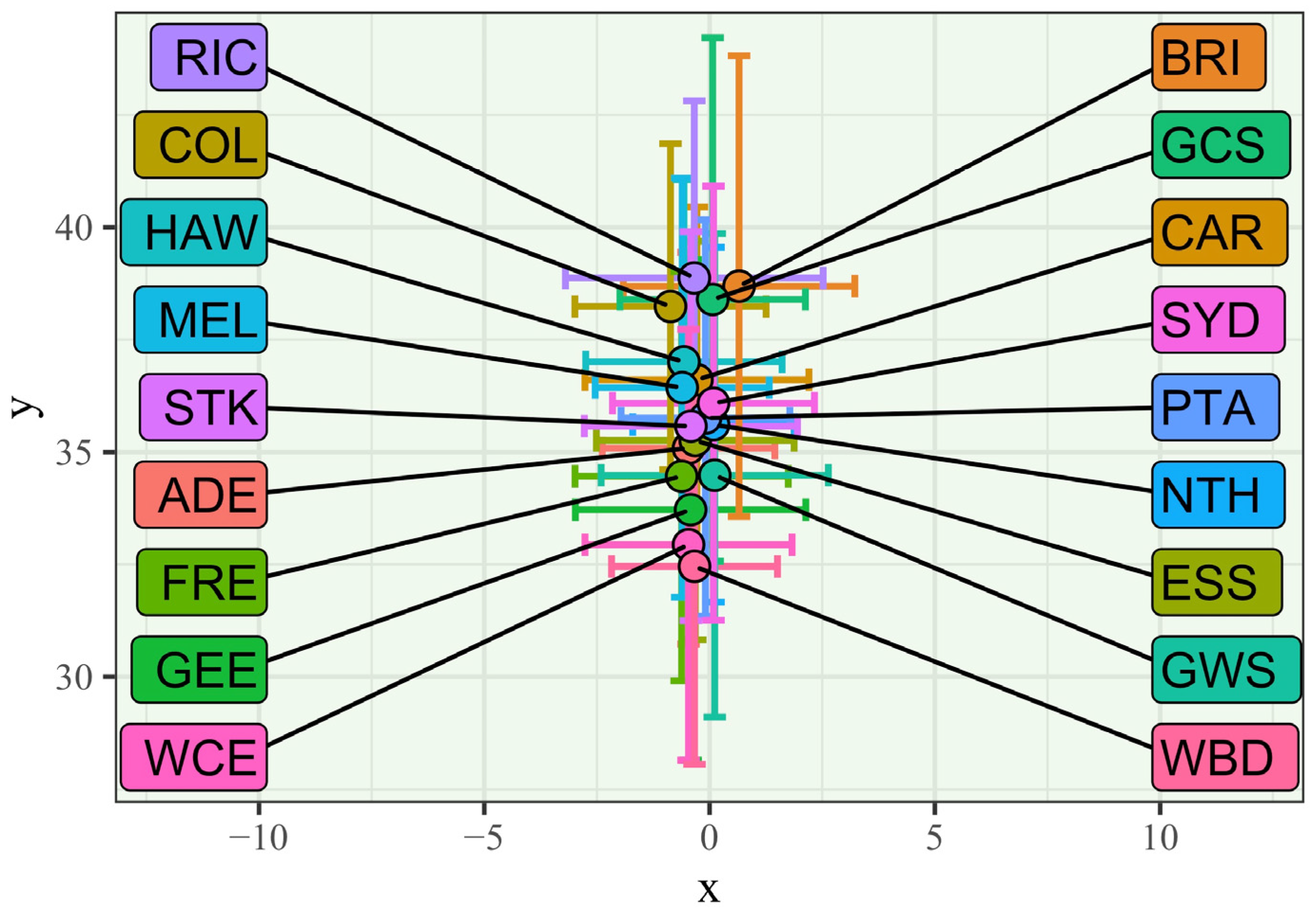 Sensors 23 04891 g006 Sensors 23 04891 g006