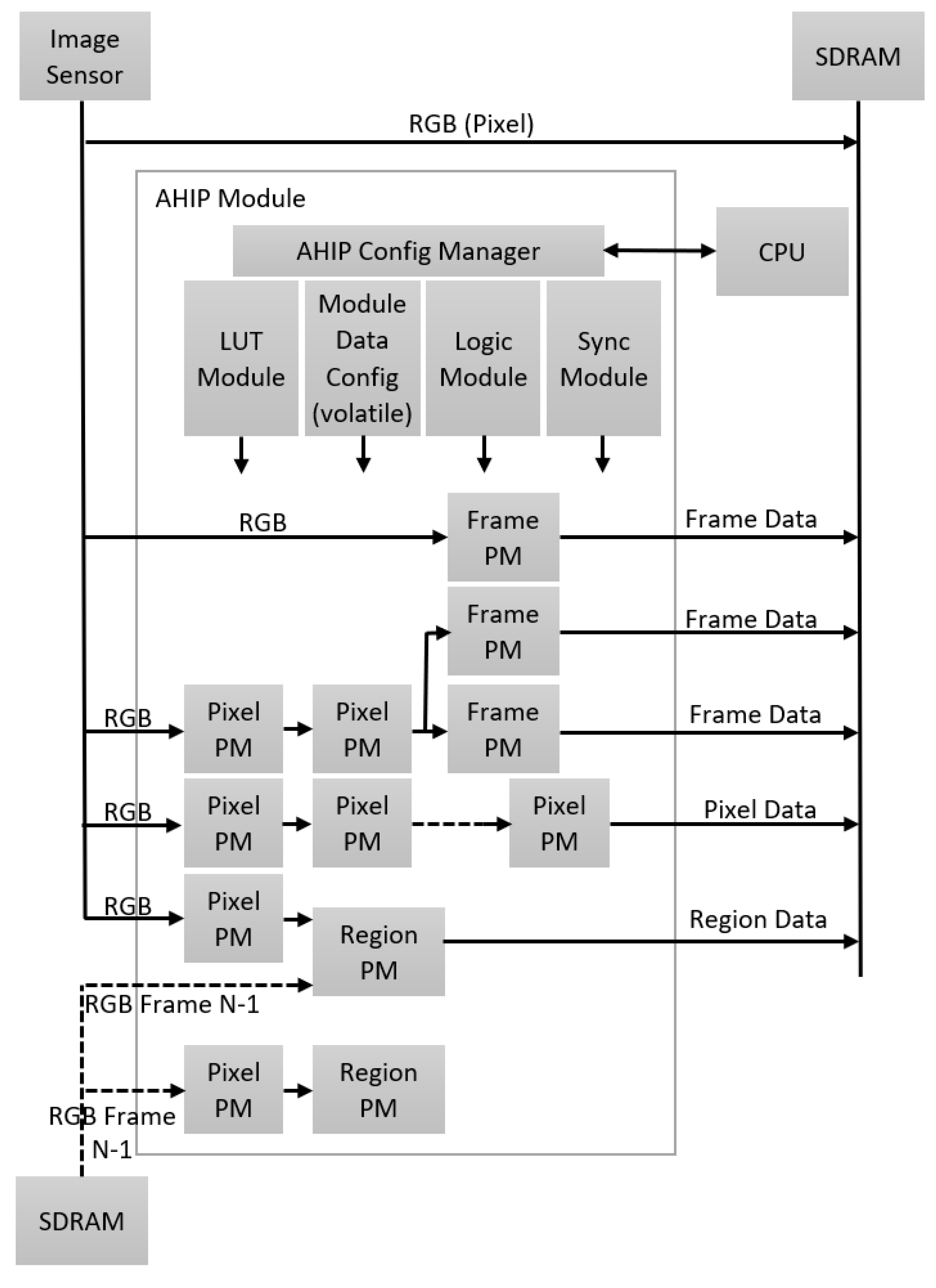 Sensors 23 04894 g006 Sensors 23 04894 g006