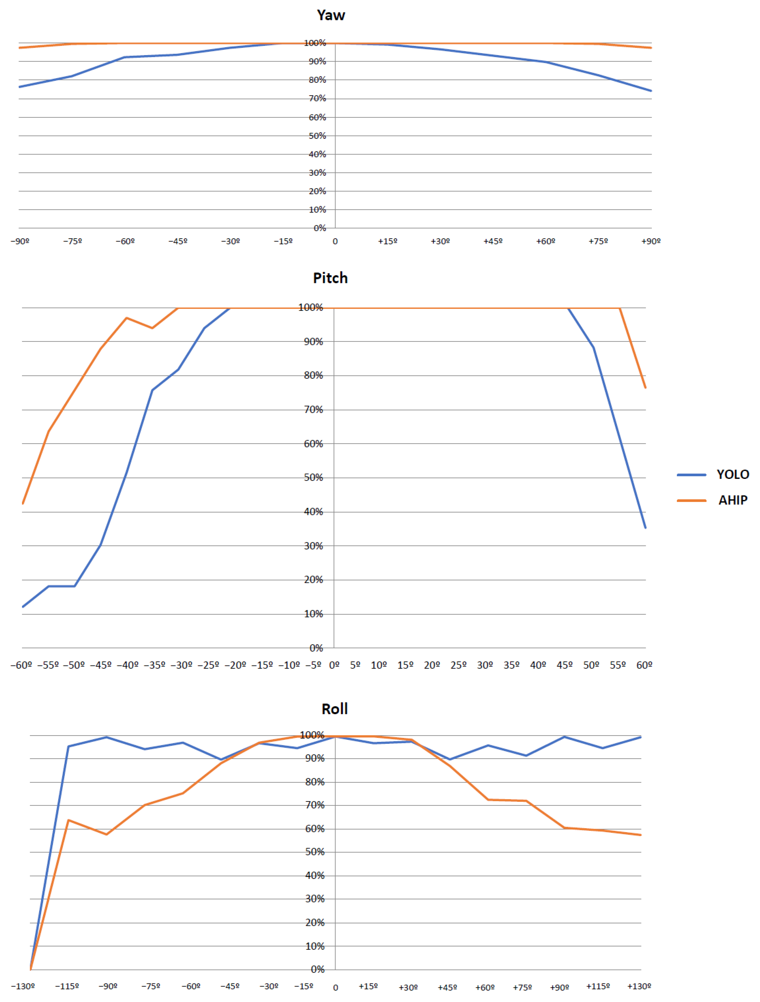 Sensors 23 04894 g012 Sensors 23 04894 g012