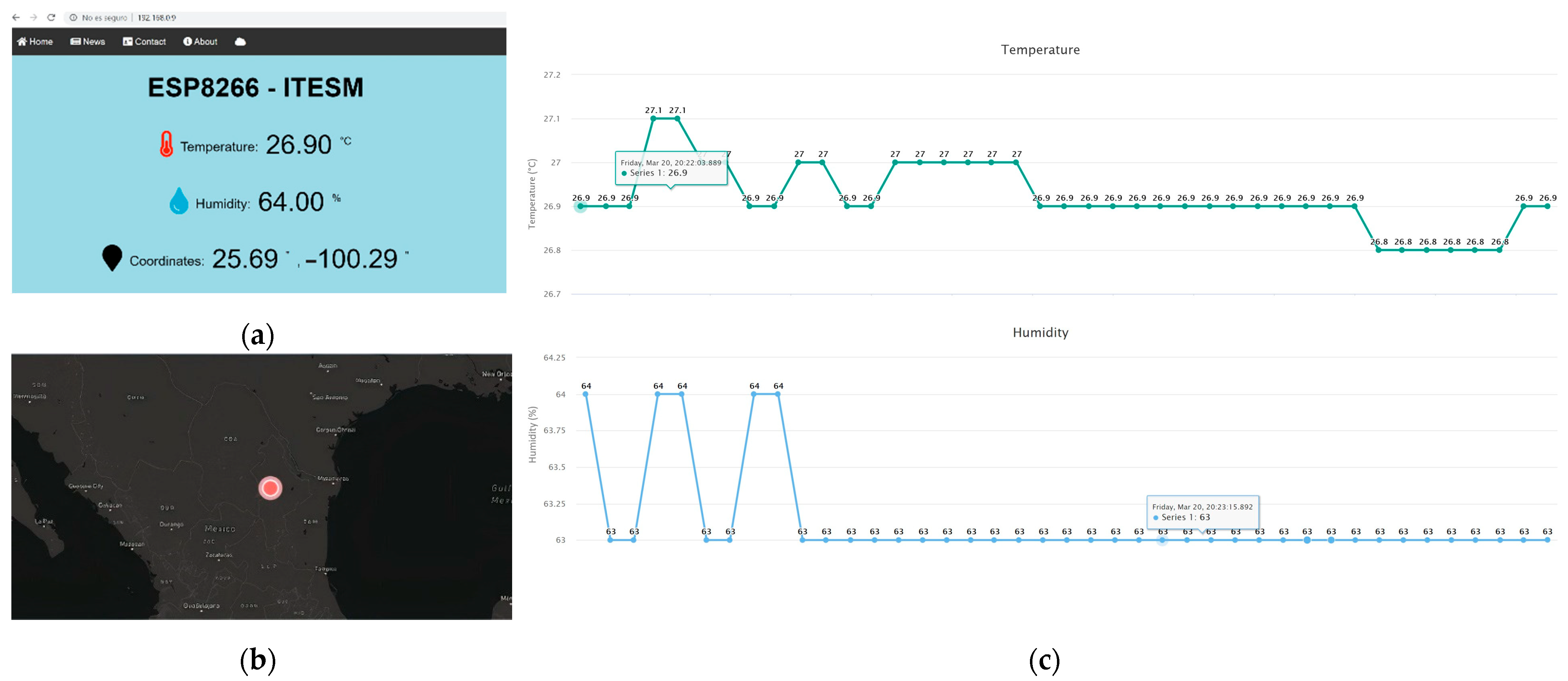 Sensors 23 04896 g006 Sensors 23 04896 g006