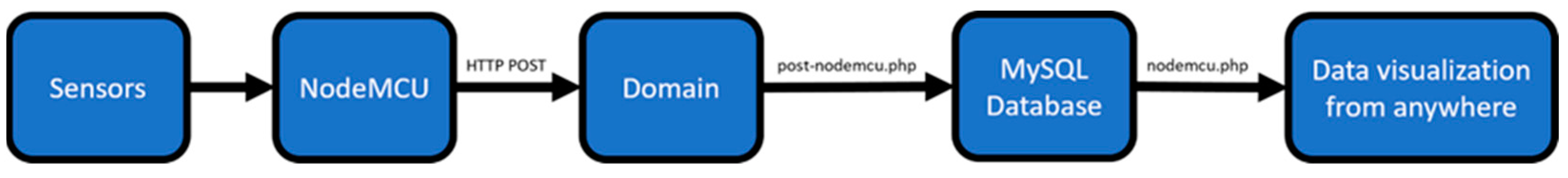 Sensors 23 04896 g008 Sensors 23 04896 g008