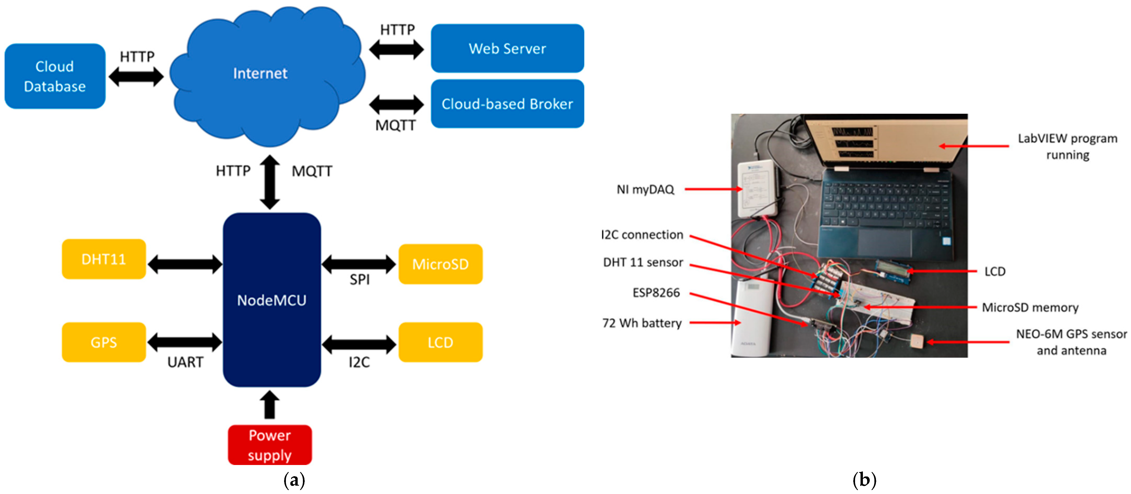 Direct to Cloud IoT WiFi Temperature Humidity Sensor for MQTT