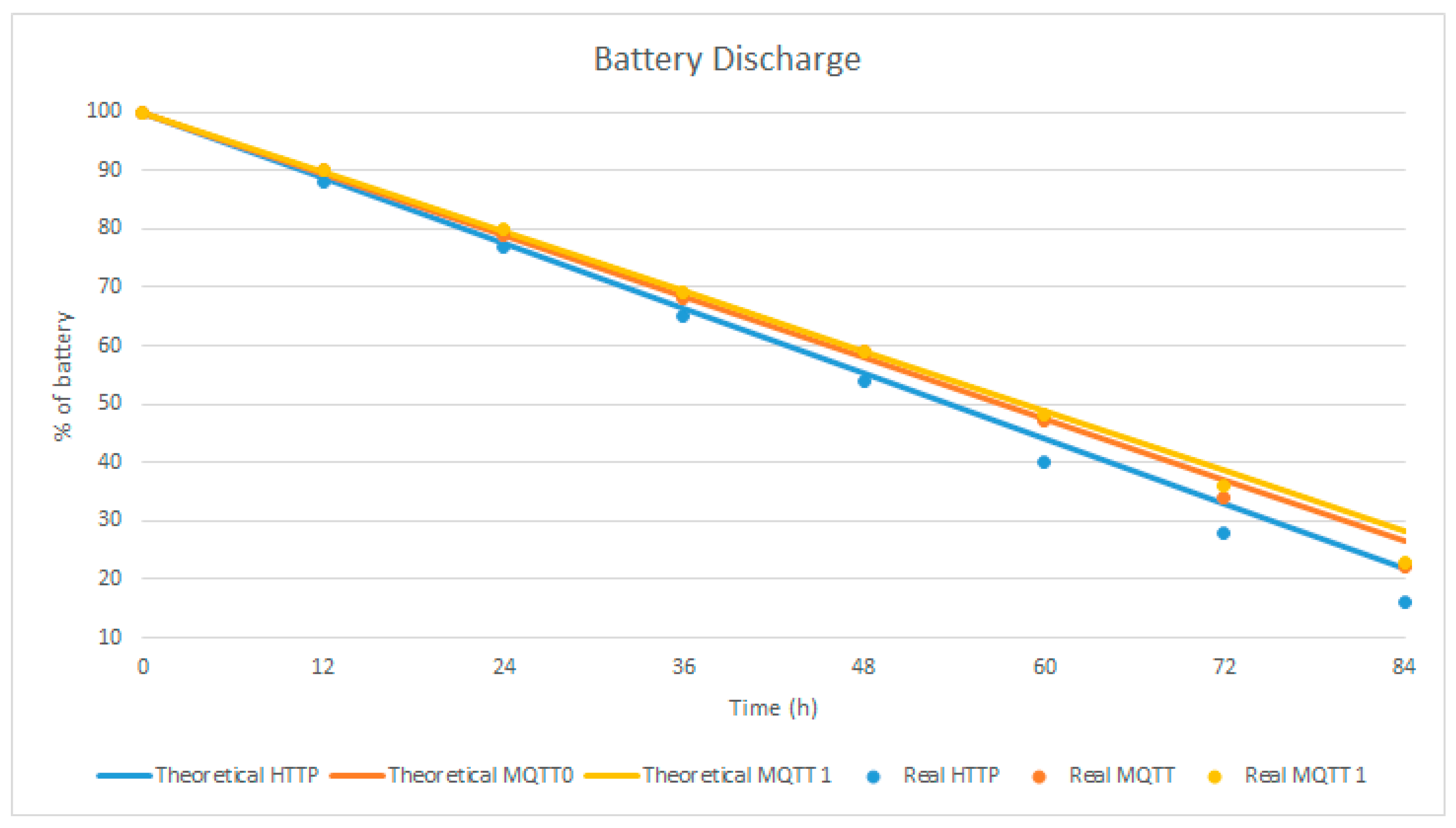 Sensors 23 04896 g015 Sensors 23 04896 g015