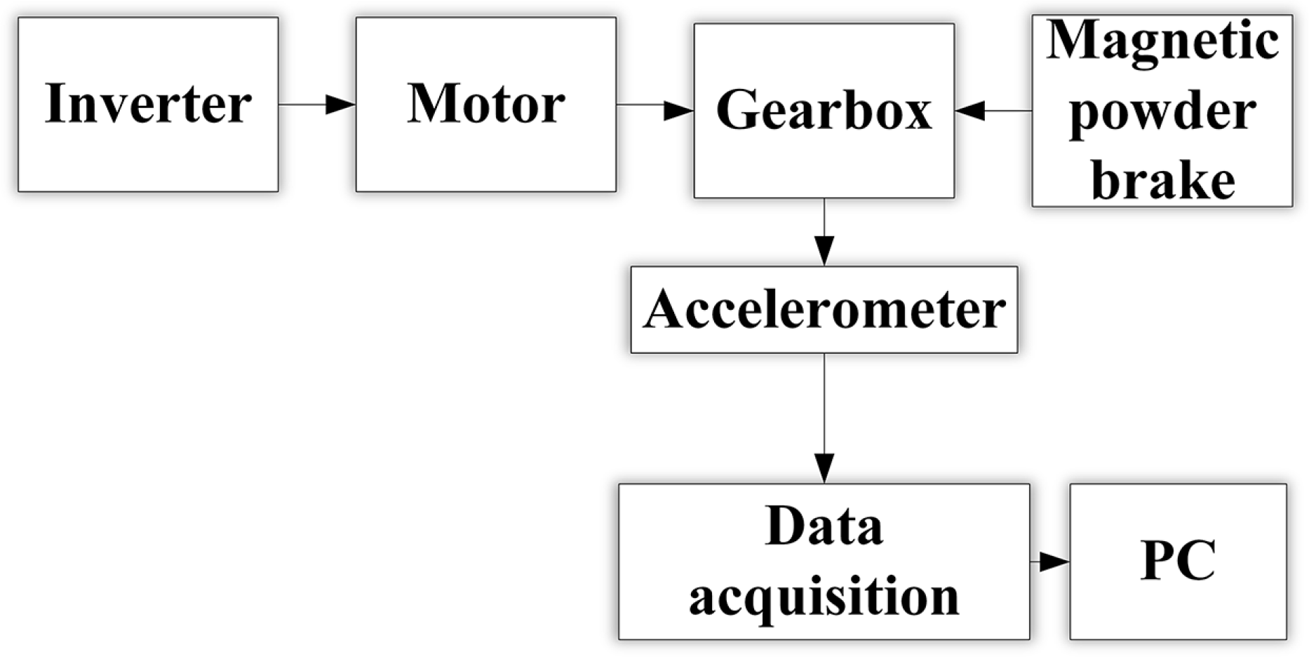 Sensors 23 04921 g005
