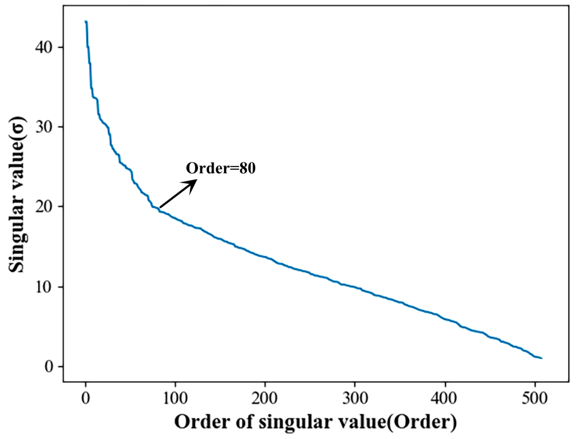 Sensors 23 04921 g006