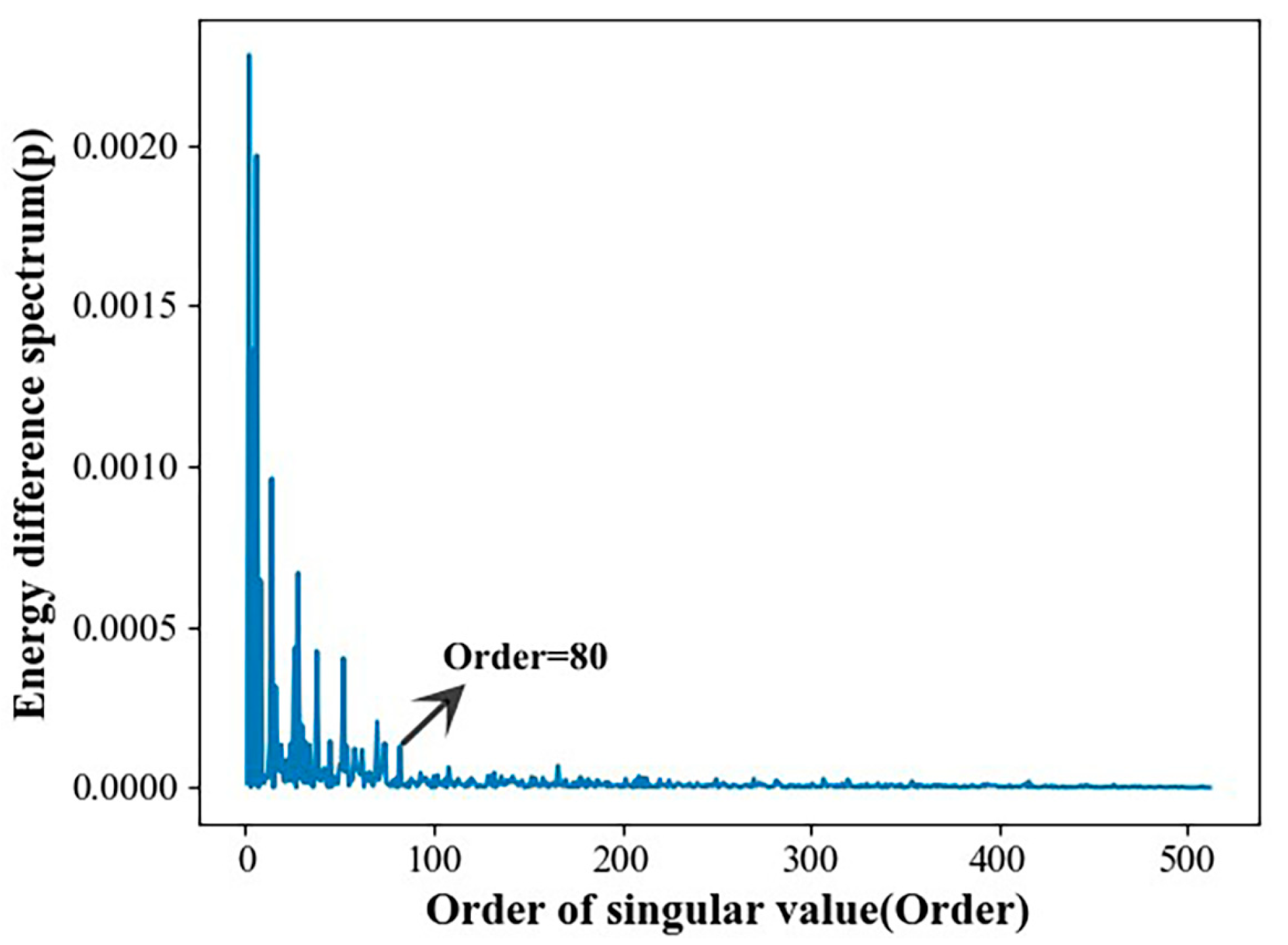 Sensors 23 04921 g007