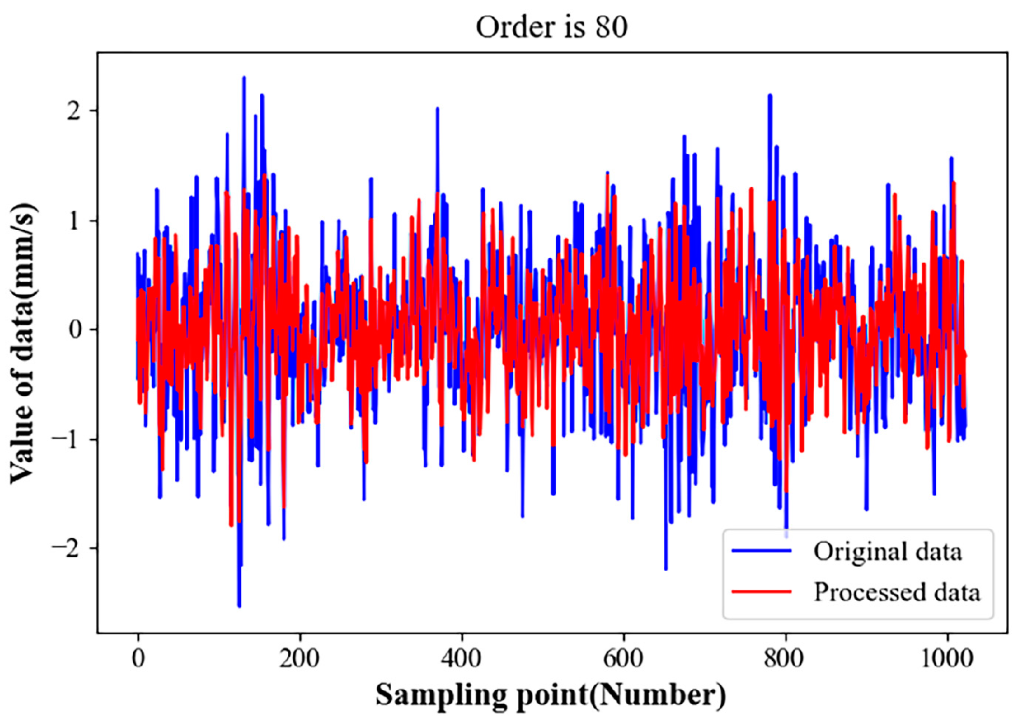 Sensors 23 04921 g008