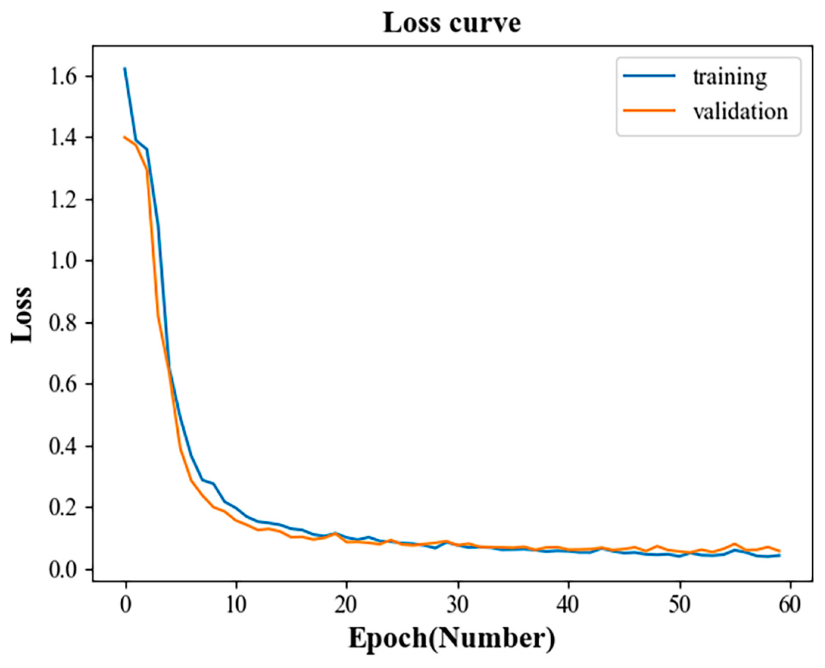 Sensors 23 04921 g010
