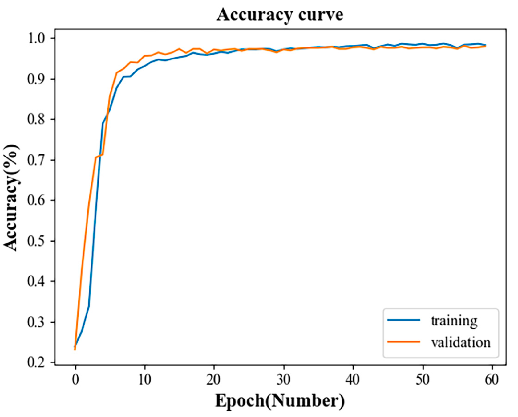 Sensors 23 04921 g011