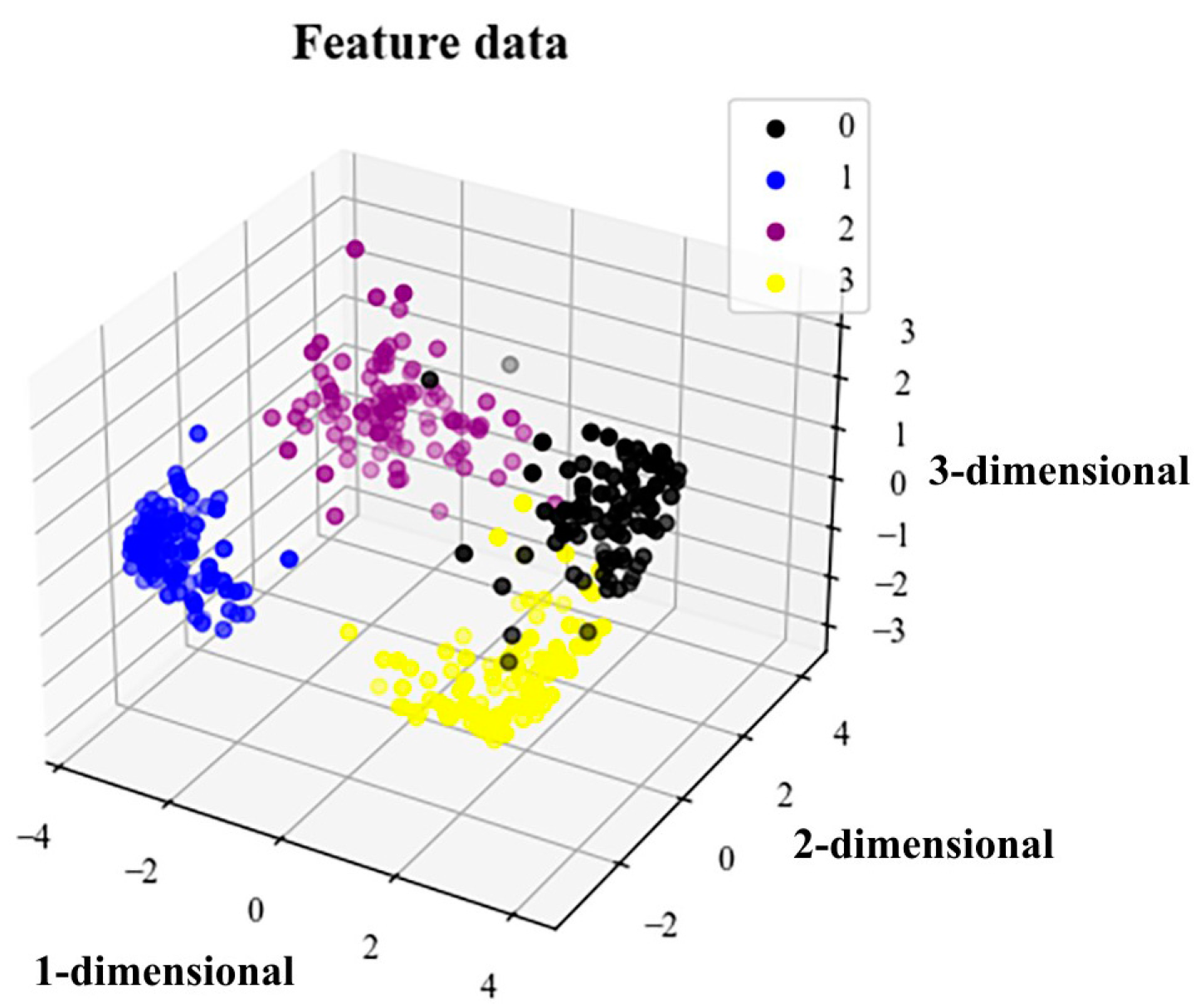 Sensors 23 04921 g013