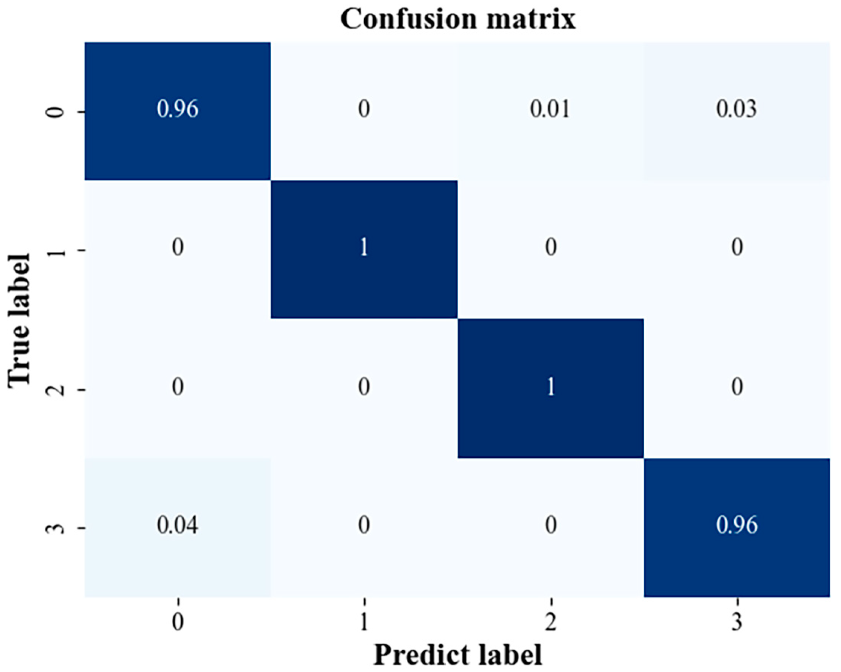 Sensors 23 04921 g014