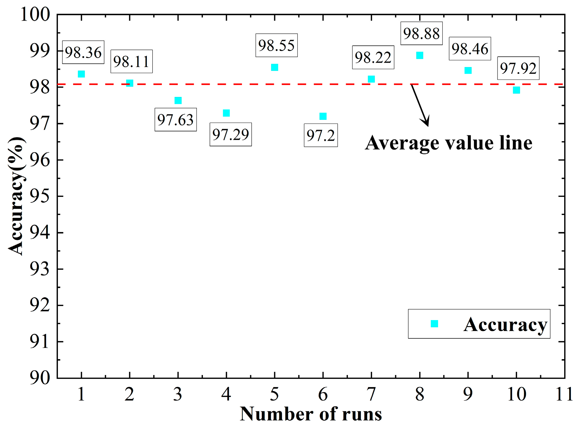 Sensors 23 04921 g015