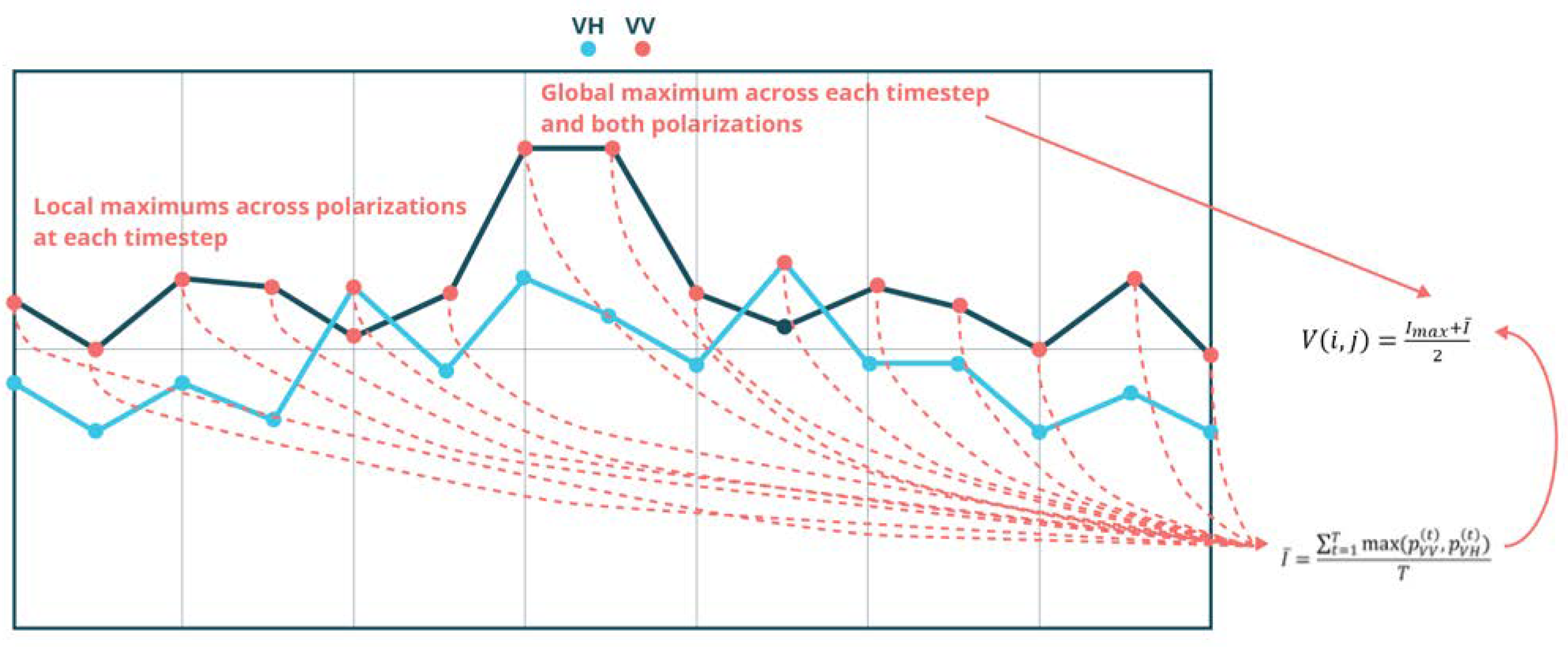 Sensors 23 04922 g004 Sensors 23 04922 g004