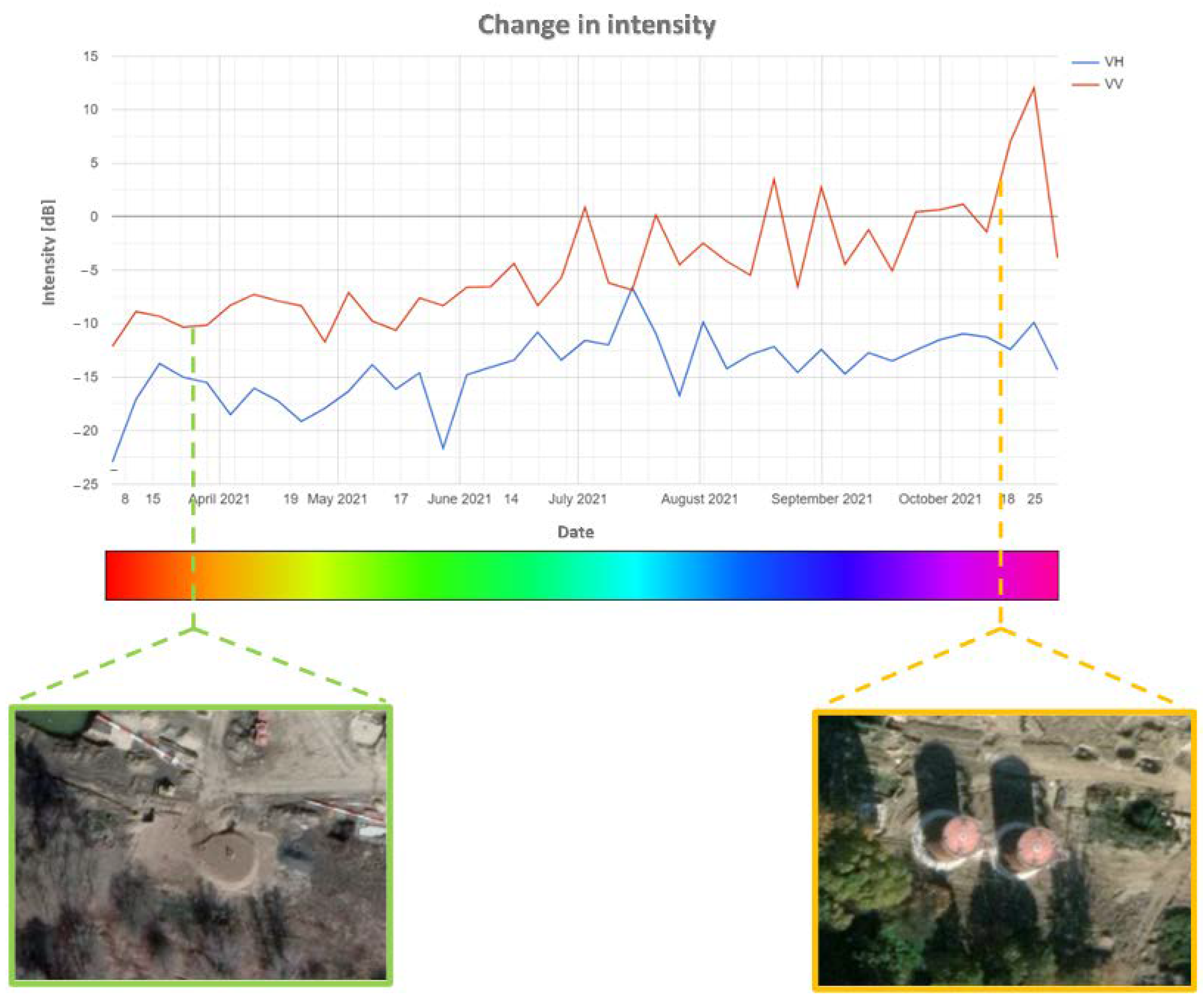 Sensors 23 04922 g011 Sensors 23 04922 g011