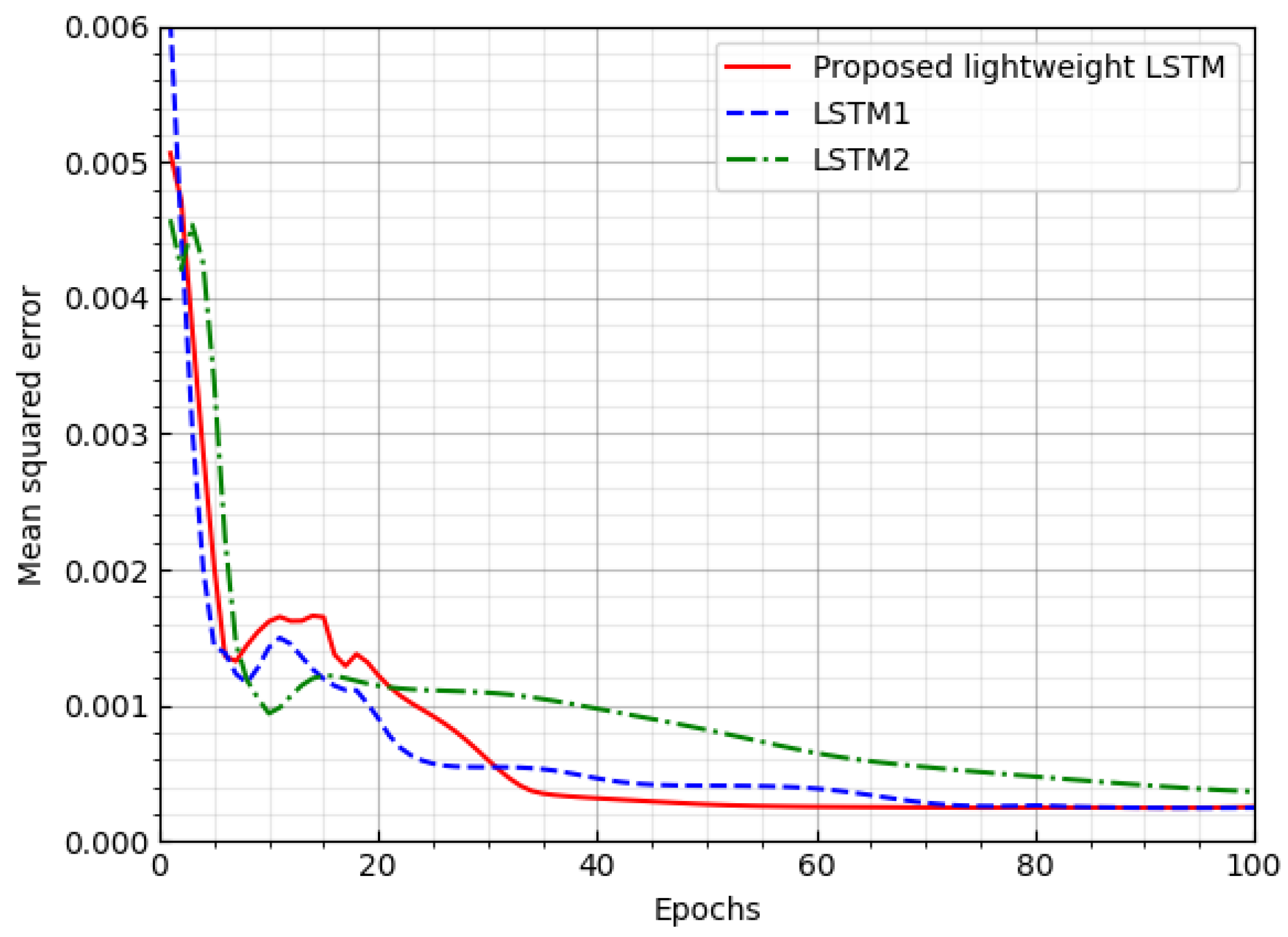 Sensors 23 04929 g004 Sensors 23 04929 g004