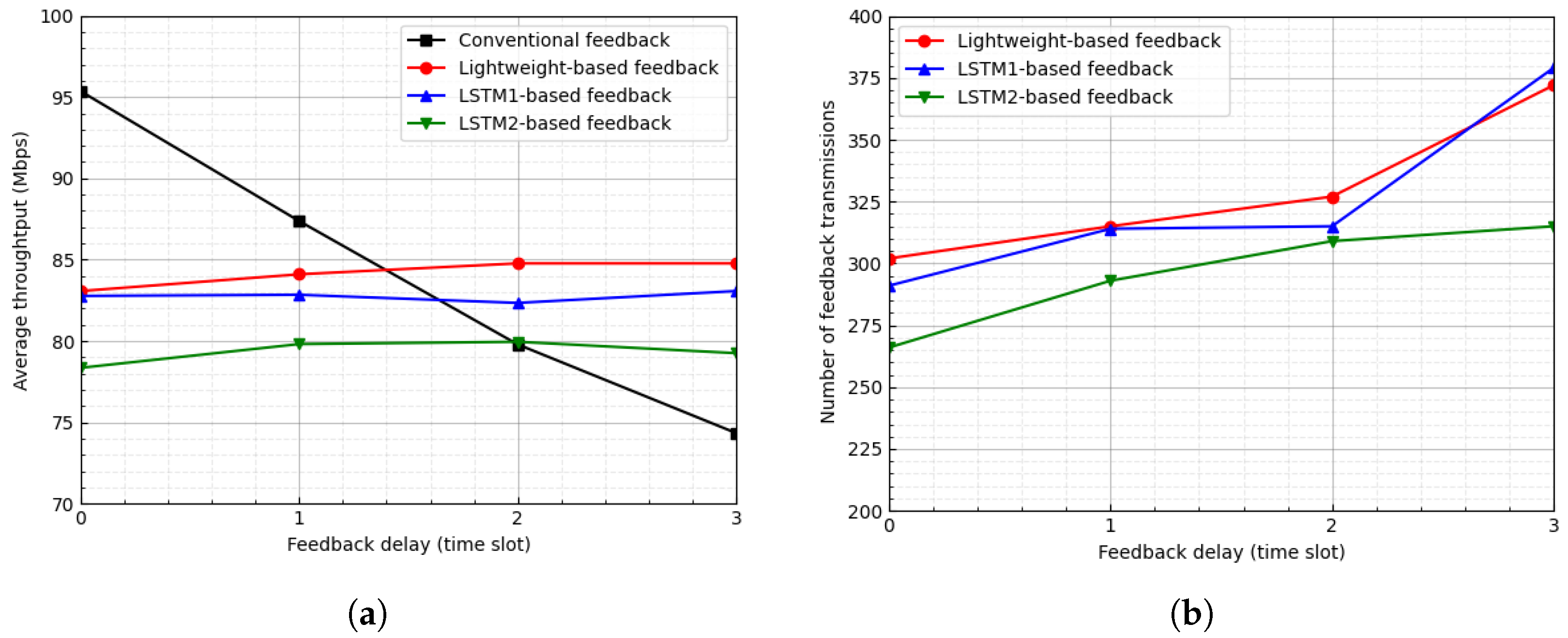 Sensors 23 04929 g007 Sensors 23 04929 g007