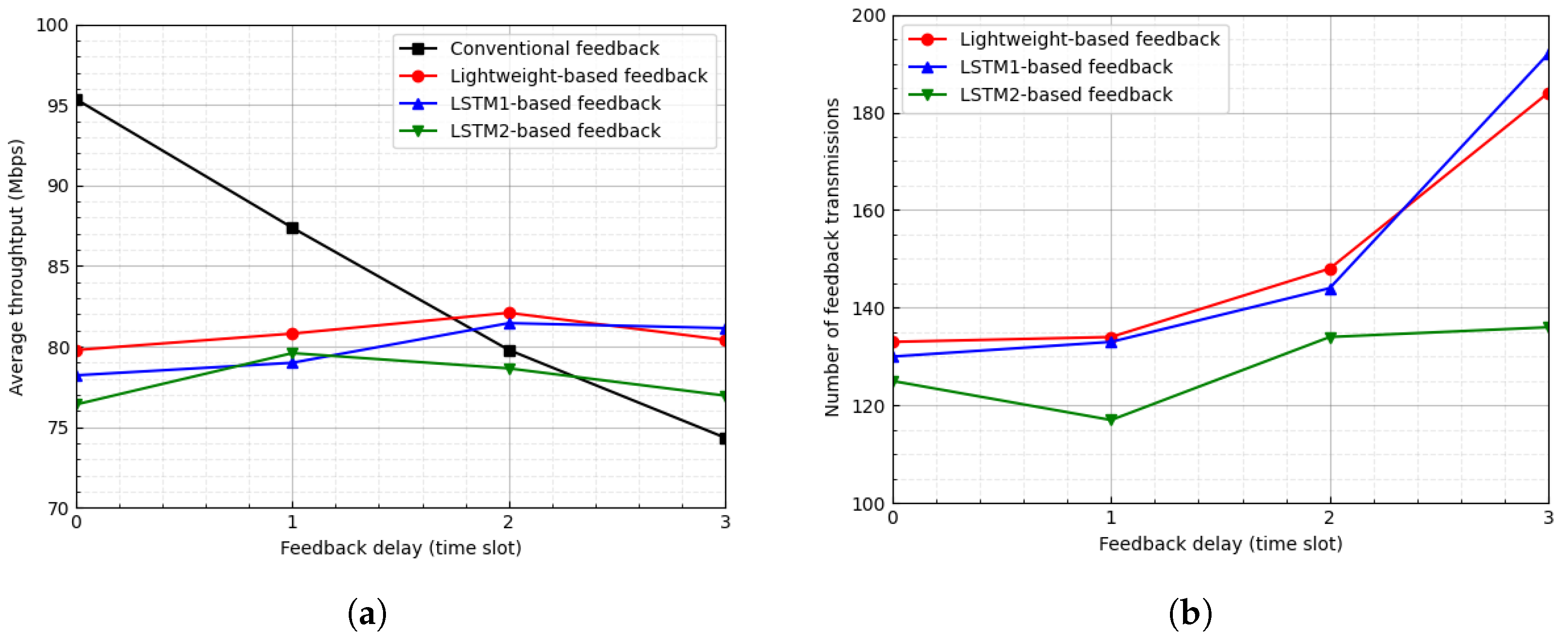 Sensors 23 04929 g008 Sensors 23 04929 g008