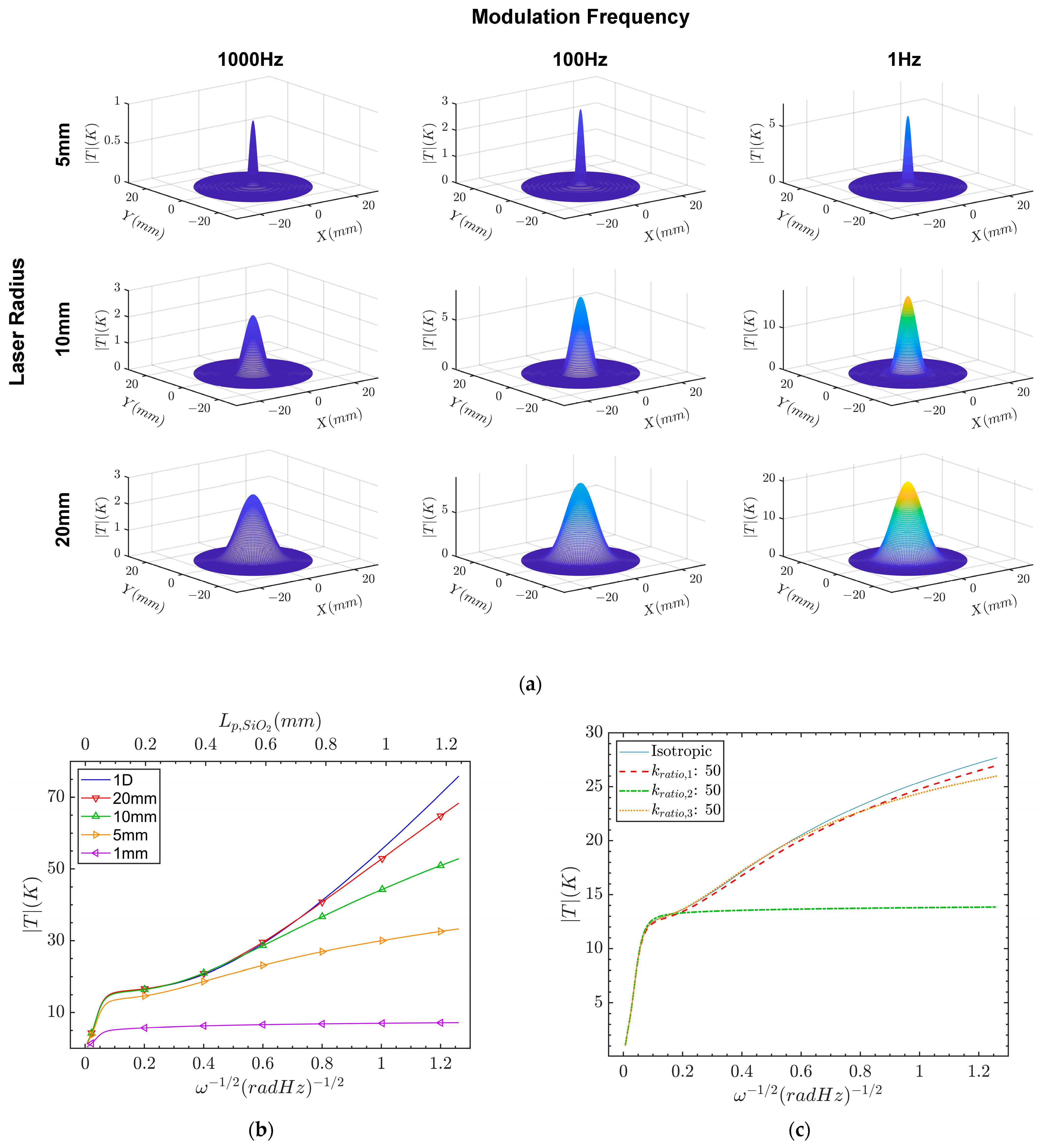 Sensors 23 04935 g003