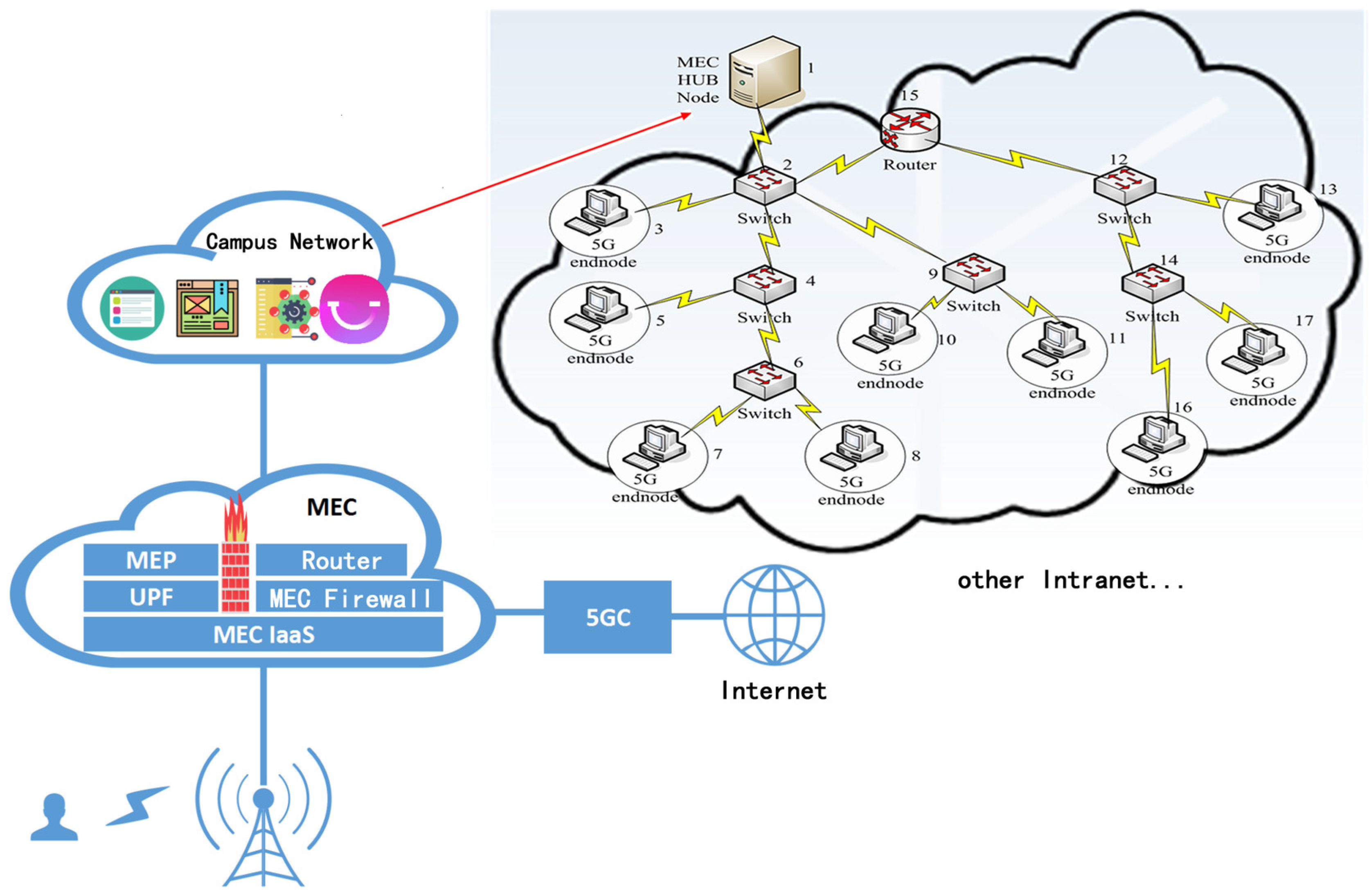 Sensors | Free Full-Text | Graph Neural Network-Based Efficient ...