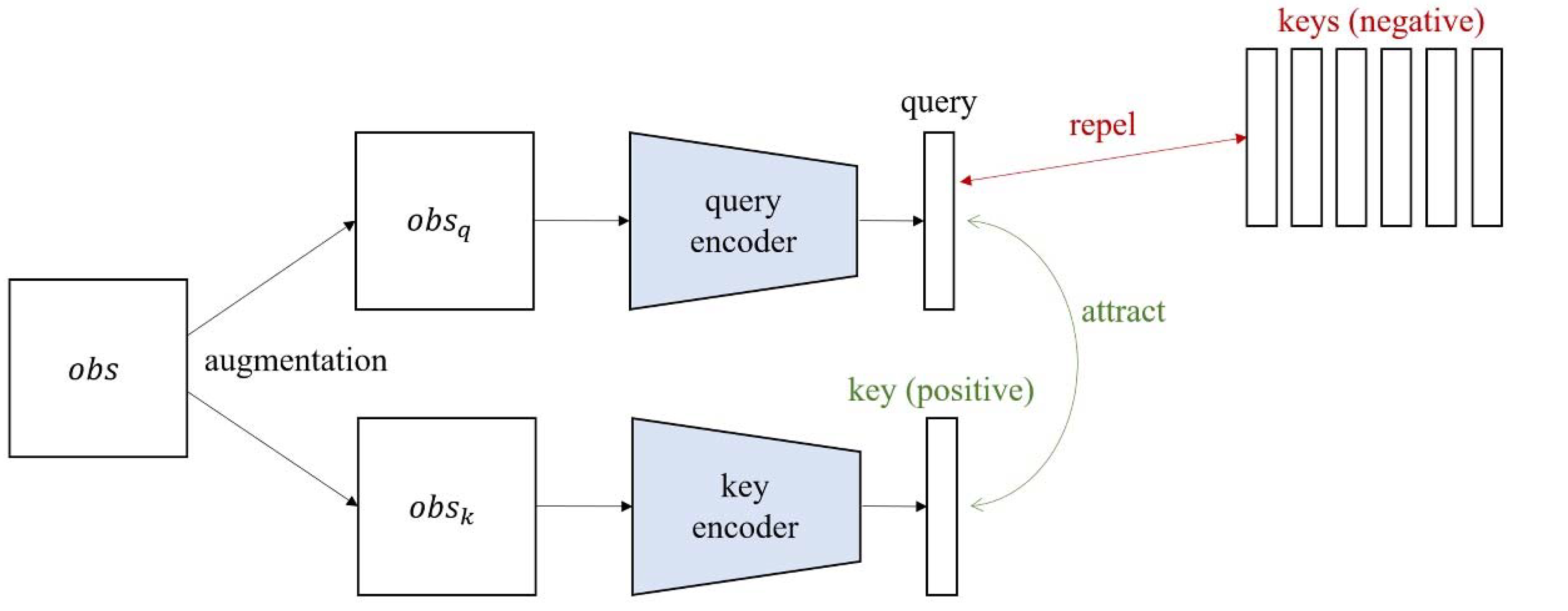 Sensors | Free Full-Text | C2RL: Convolutional-Contrastive Learning for ...