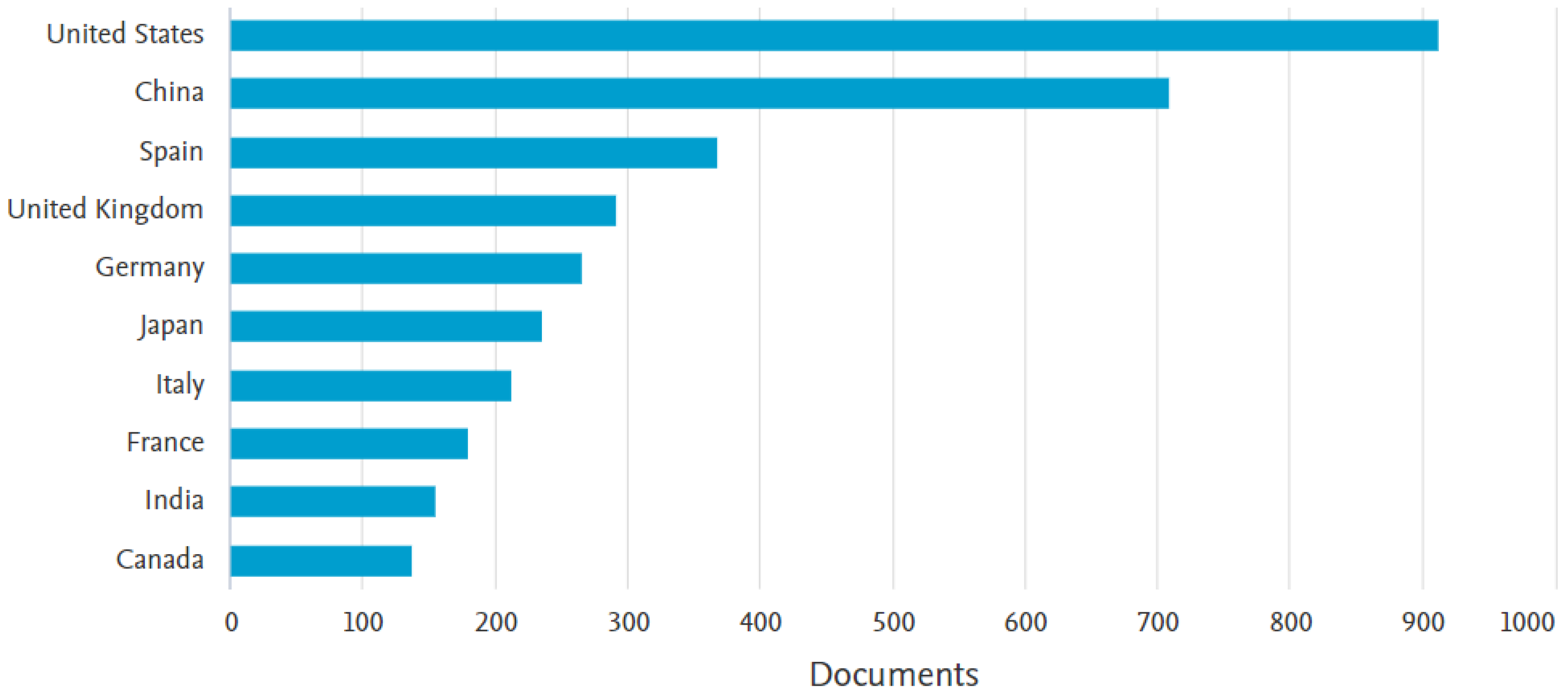 Sensors | Free Full-Text | Autonomous Robots for Services—State of the ...