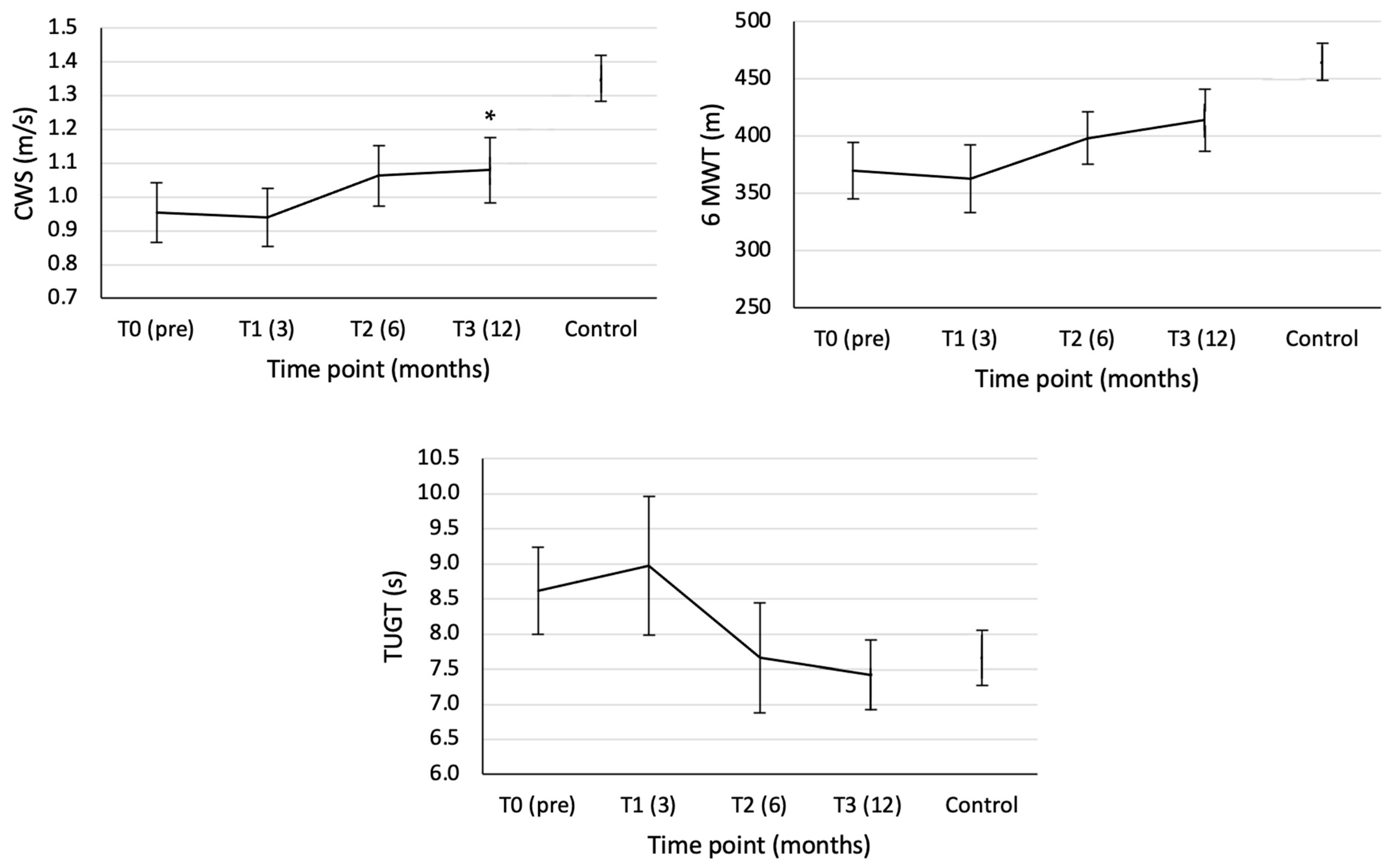 Sensors 23 04968 g003