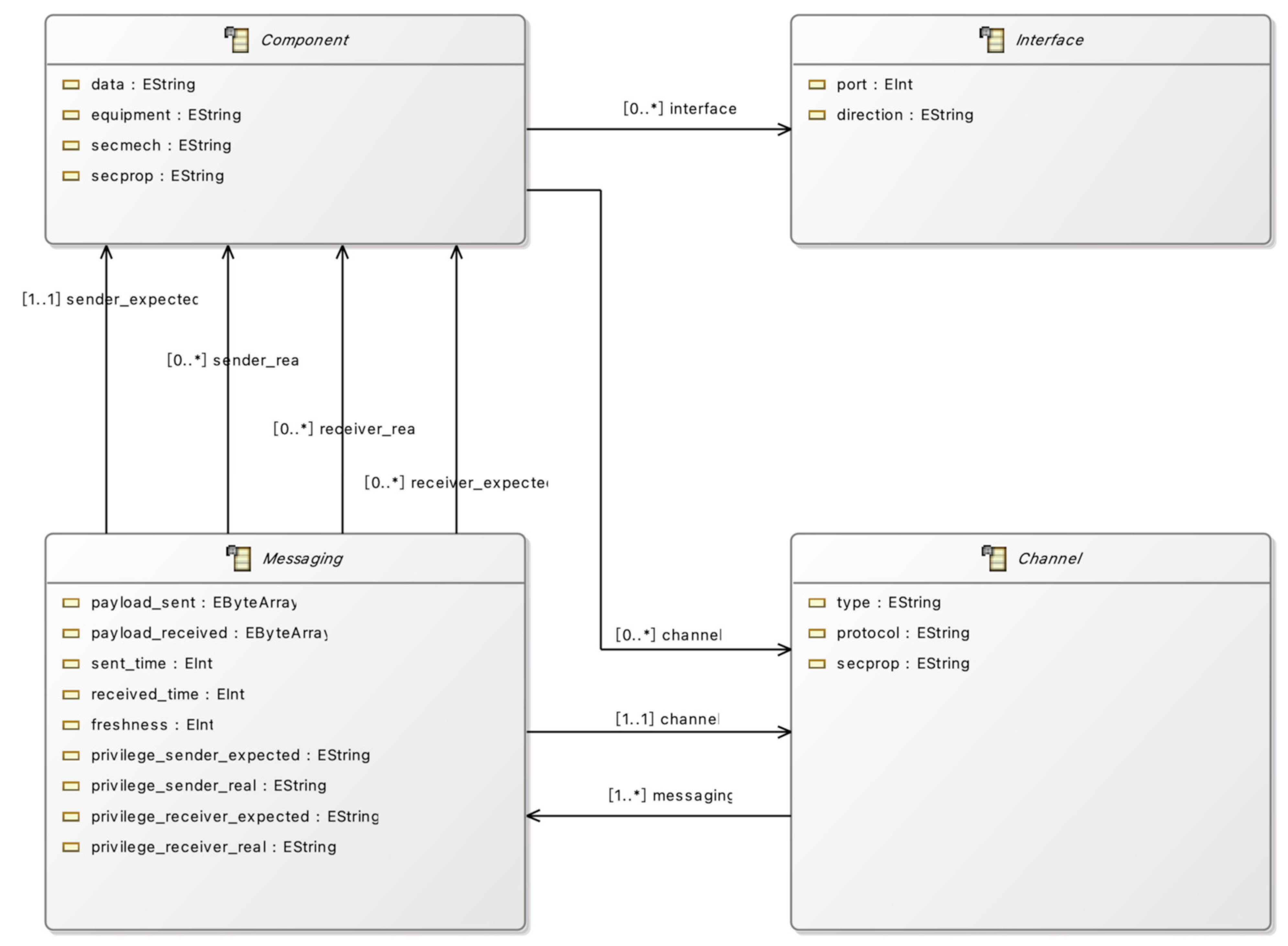 Sensors 23 04979 g002 Sensors 23 04979 g002