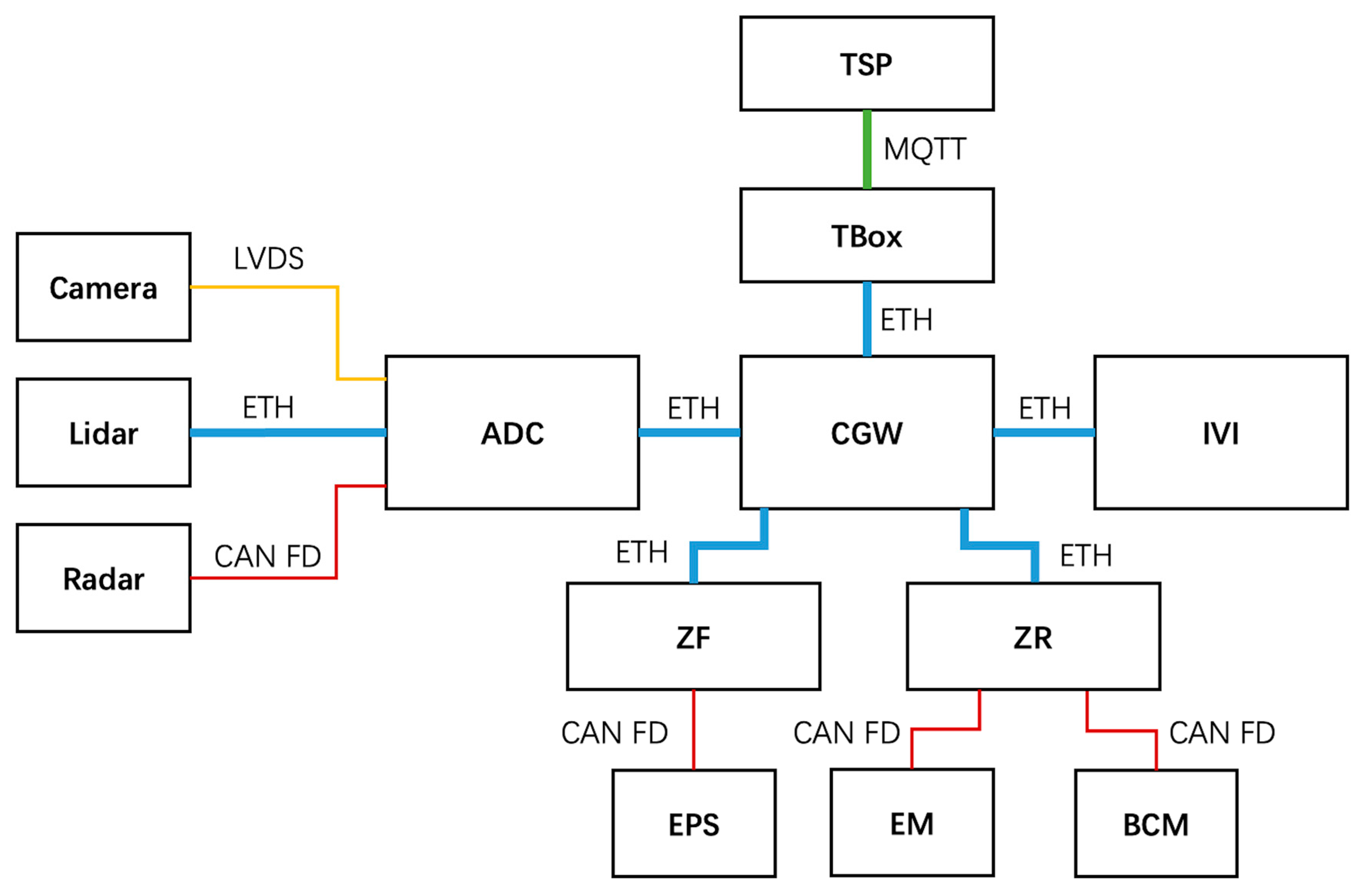 Sensors 23 04979 g003 Sensors 23 04979 g003