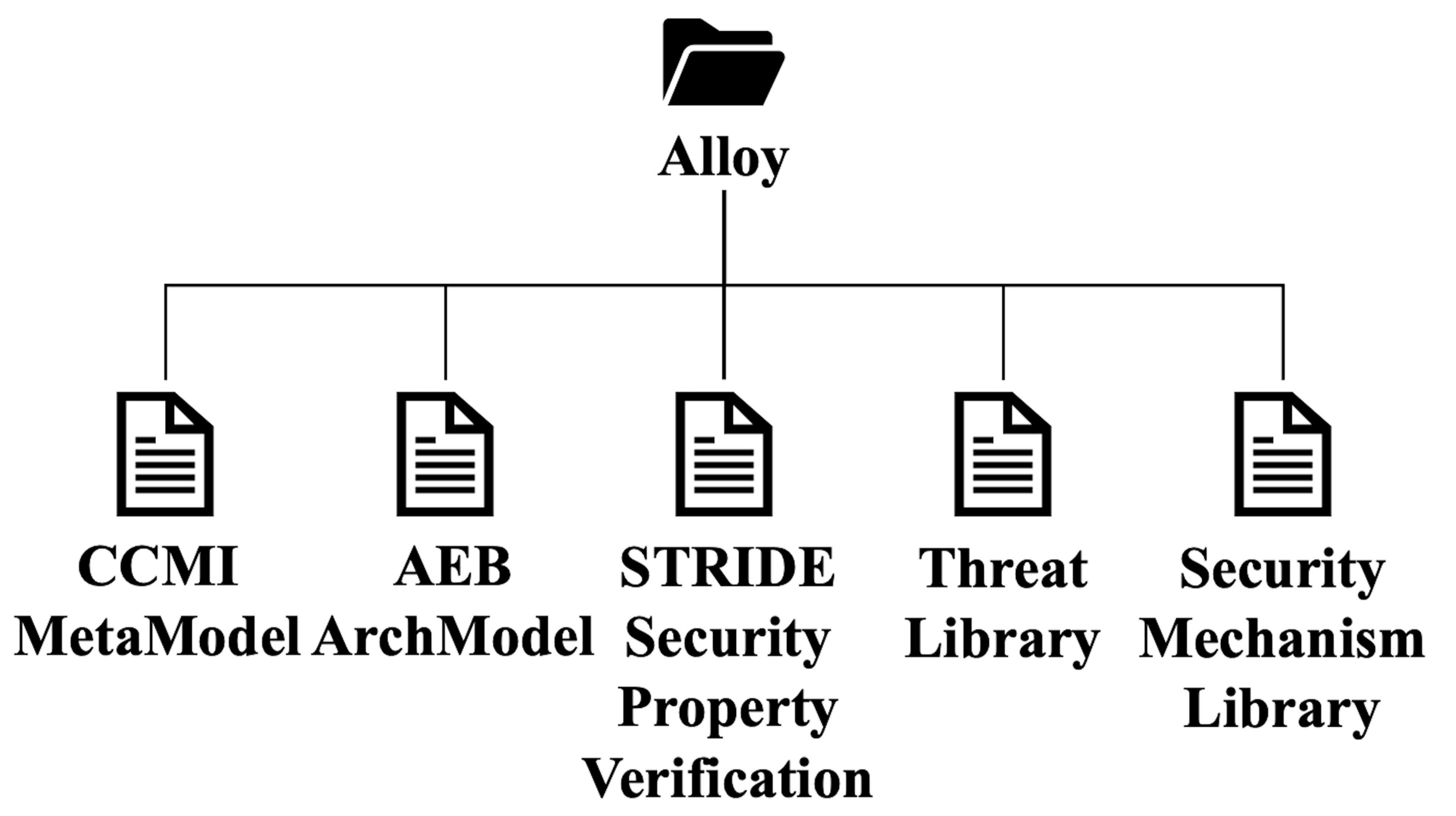 Sensors 23 04979 g005 Sensors 23 04979 g005