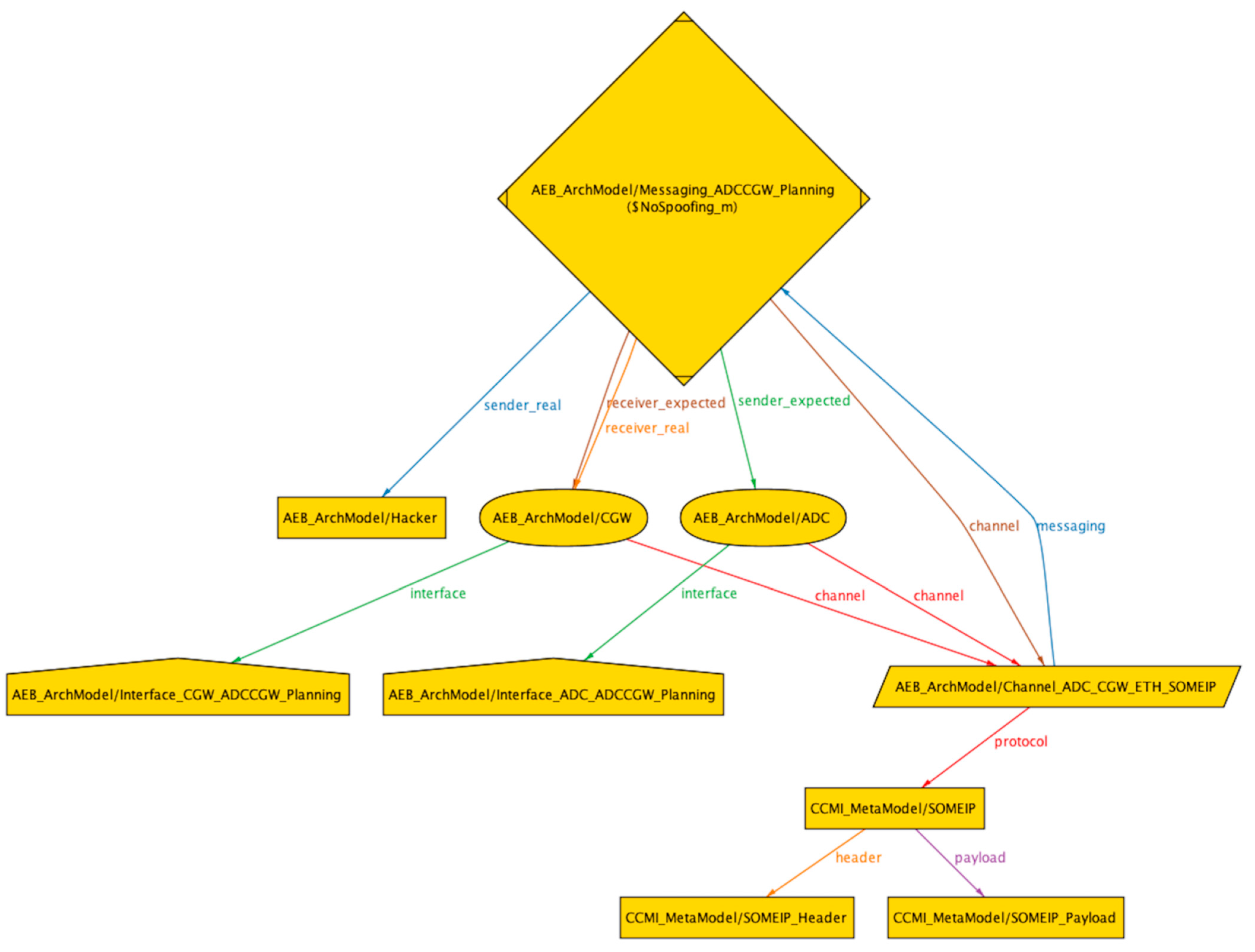Sensors 23 04979 g006 Sensors 23 04979 g006