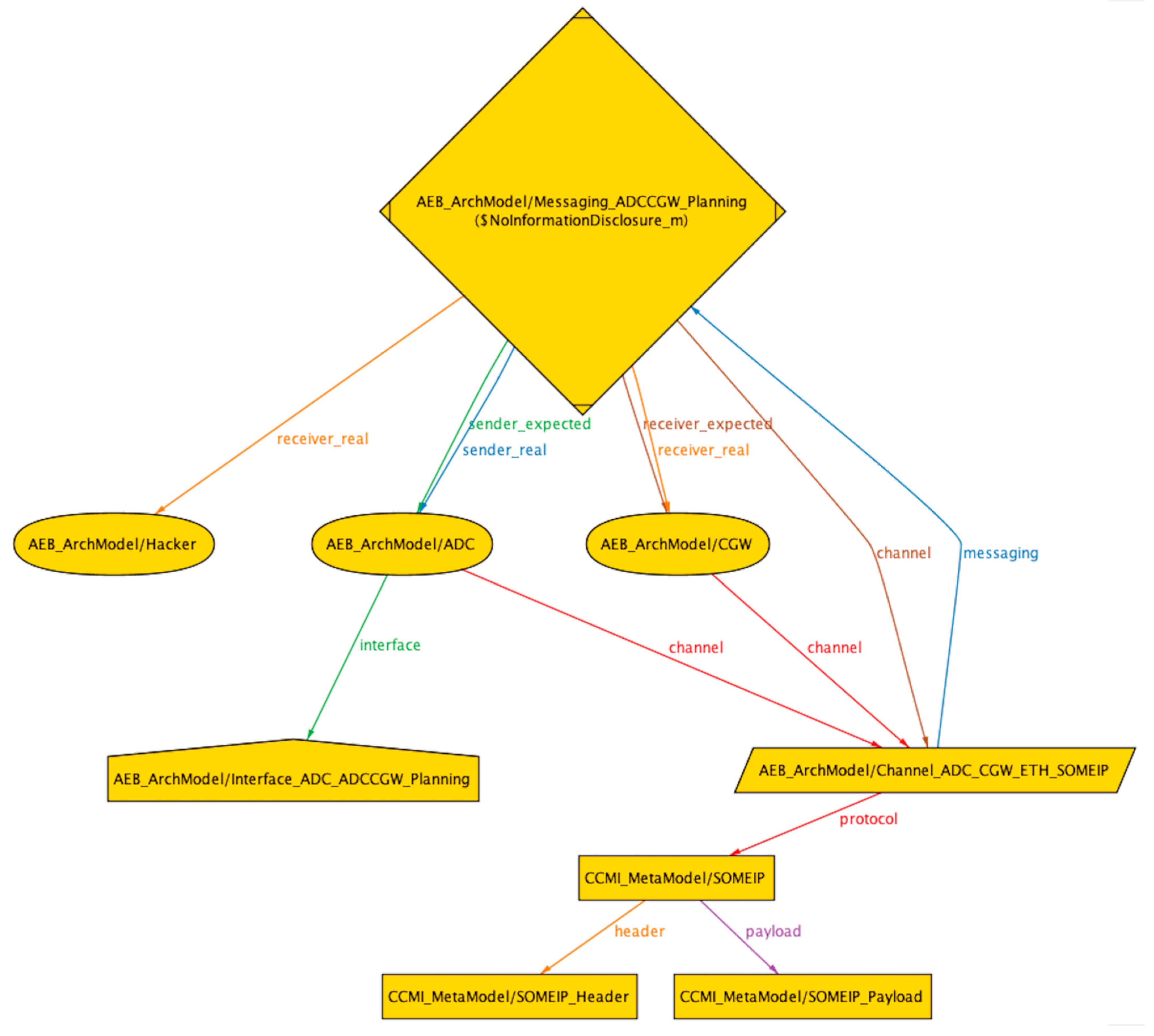 Sensors 23 04979 g008 Sensors 23 04979 g008
