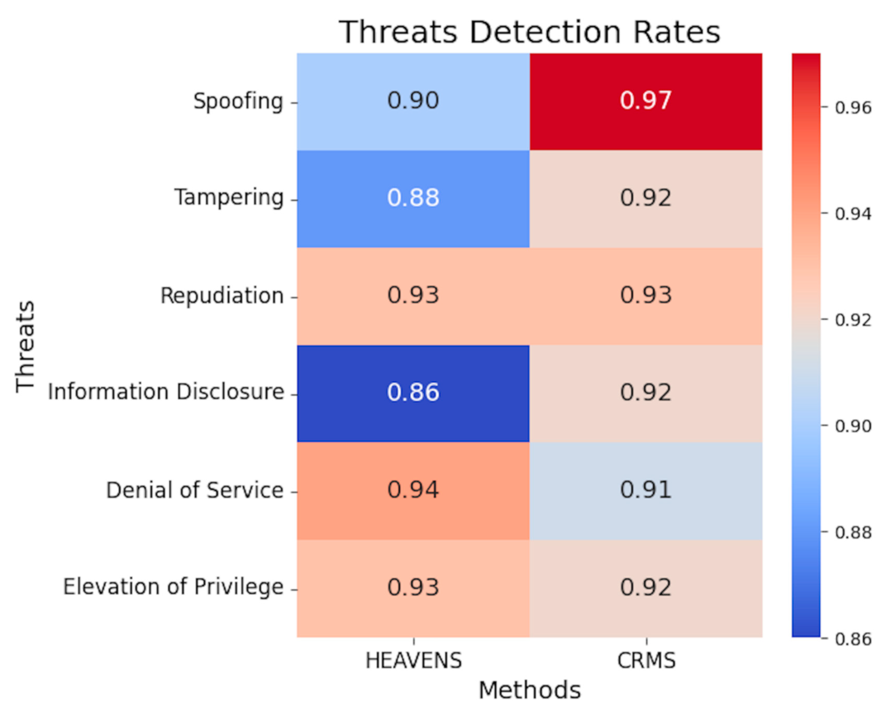 Sensors 23 04979 g009 Sensors 23 04979 g009