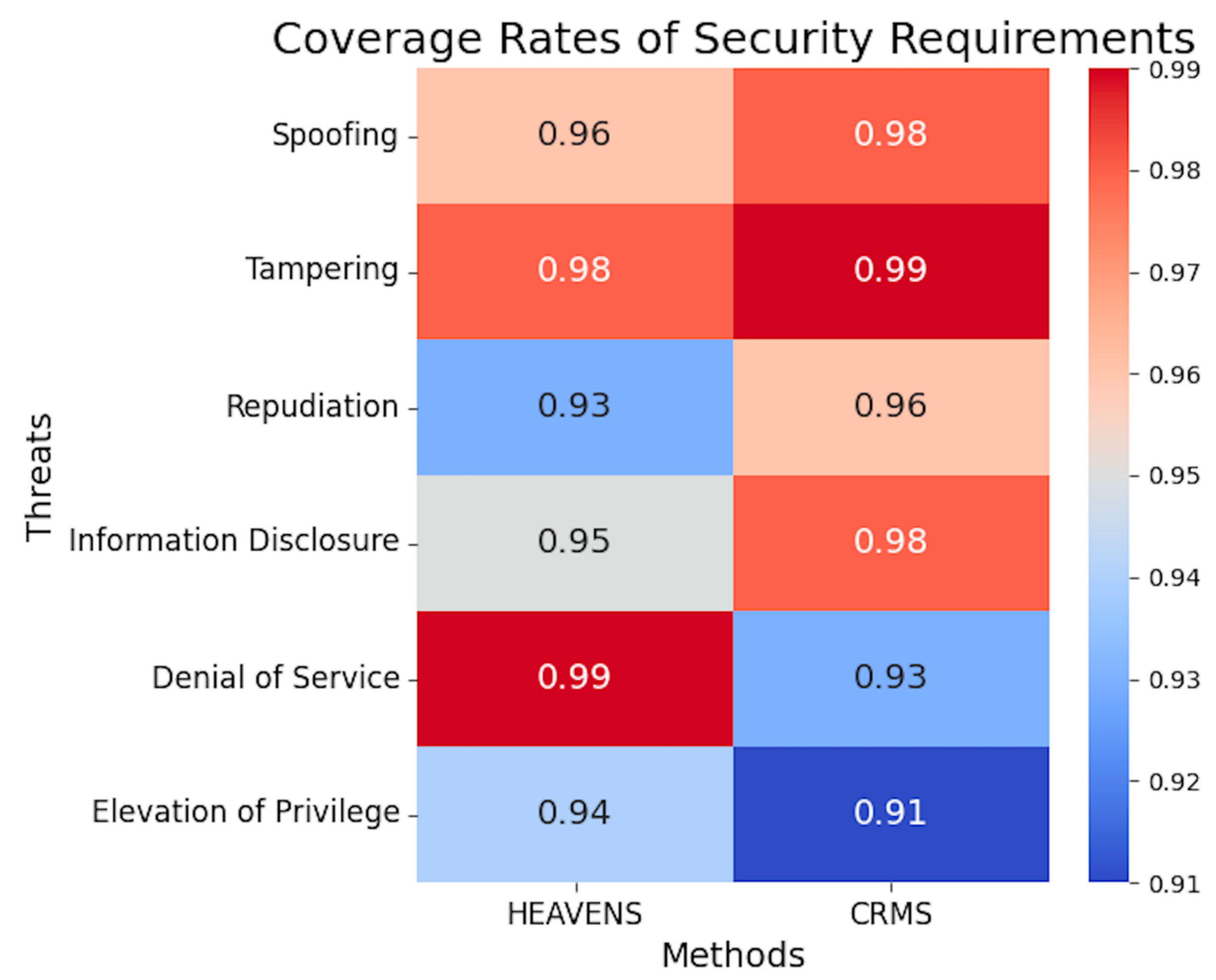 Sensors 23 04979 g010 Sensors 23 04979 g010