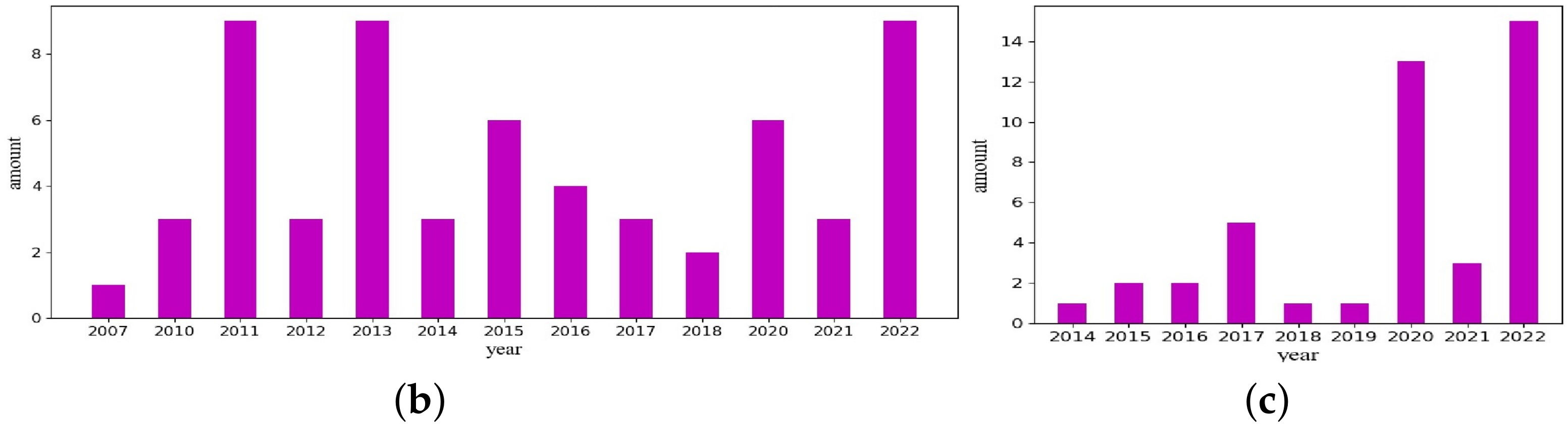 Sensors 23 04987 g002b