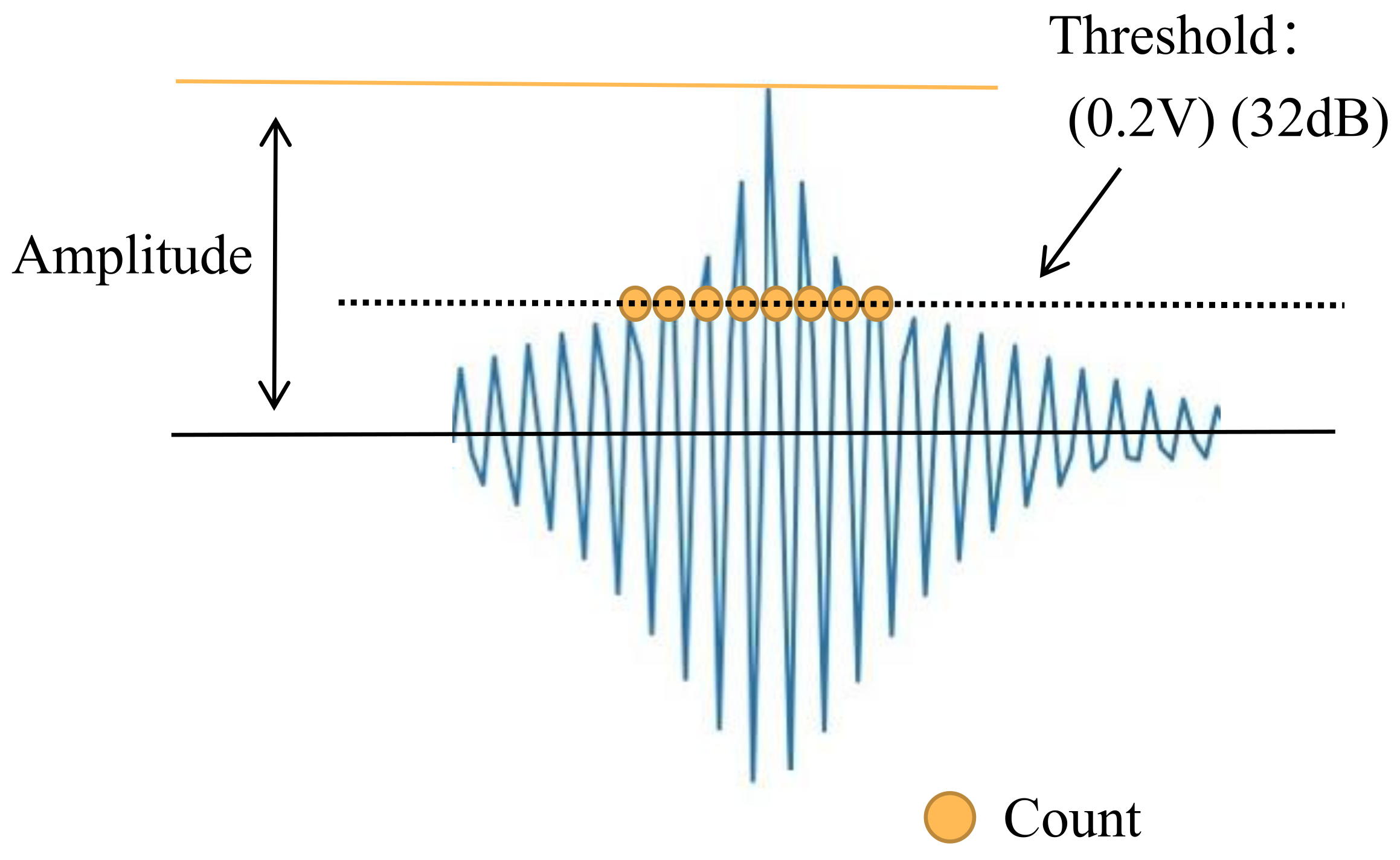 Sensors 23 04987 g003
