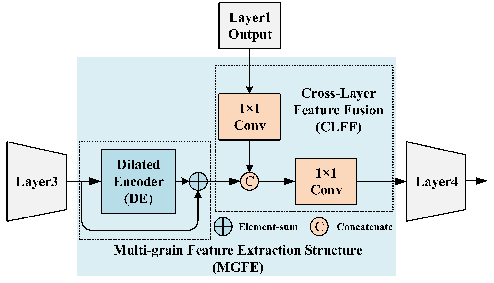 Sensors 23 04988 g004 Sensors 23 04988 g004