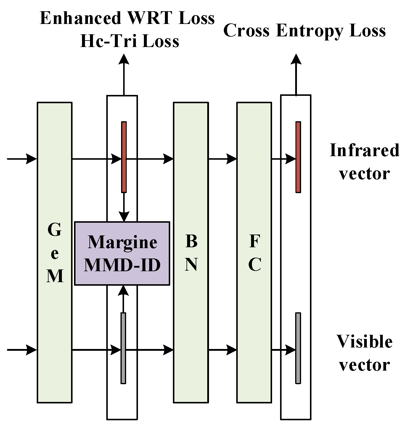 Sensors 23 04988 g006 Sensors 23 04988 g006
