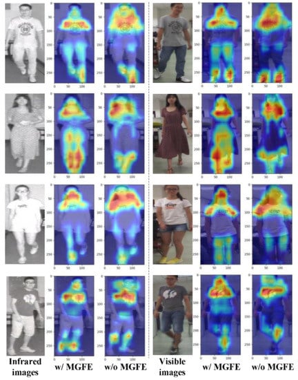 Sensors | Free Full-Text | Joint Modal Alignment and Feature