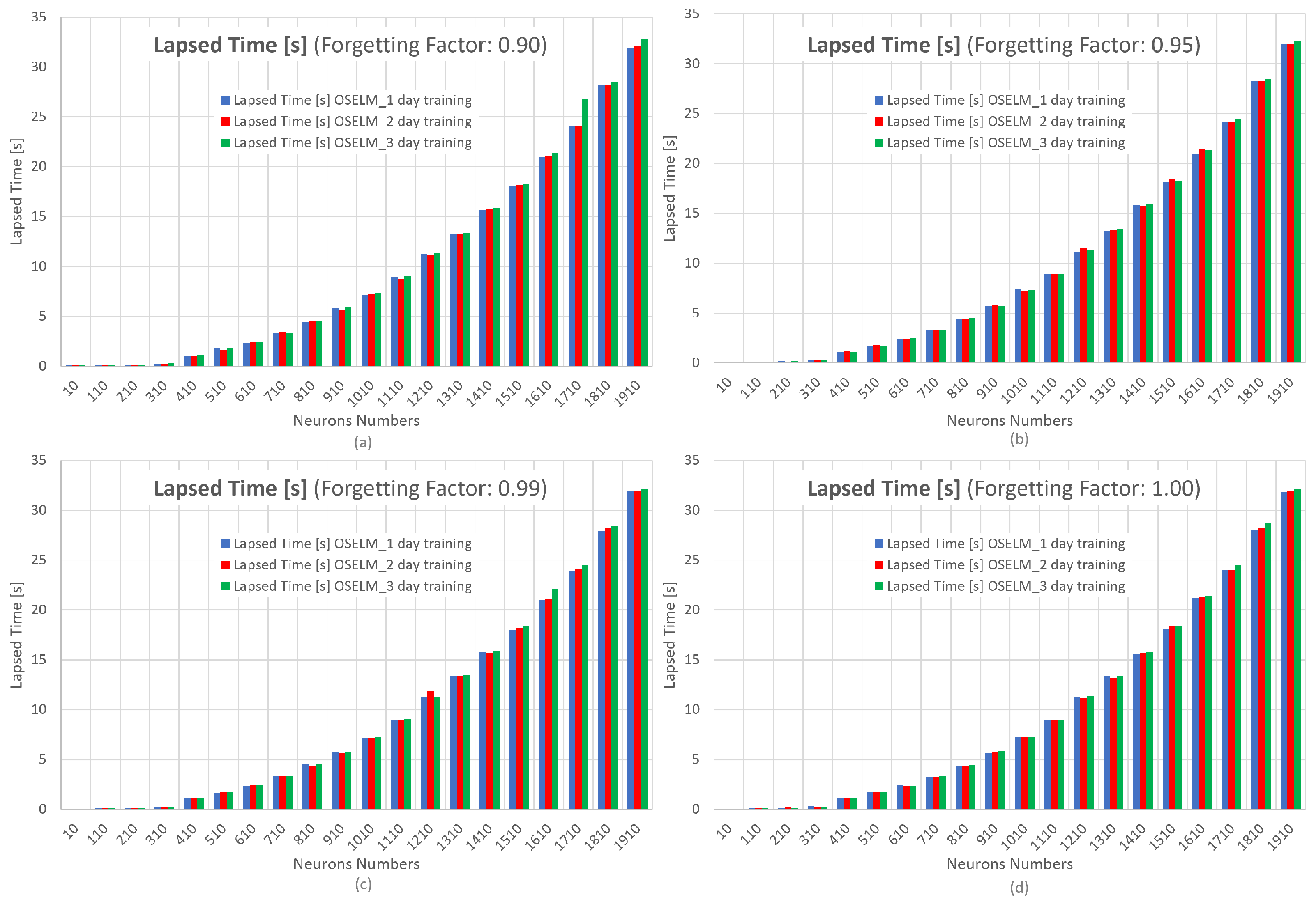 Hacking the Forgetting Curve. An underutilized scientific theory