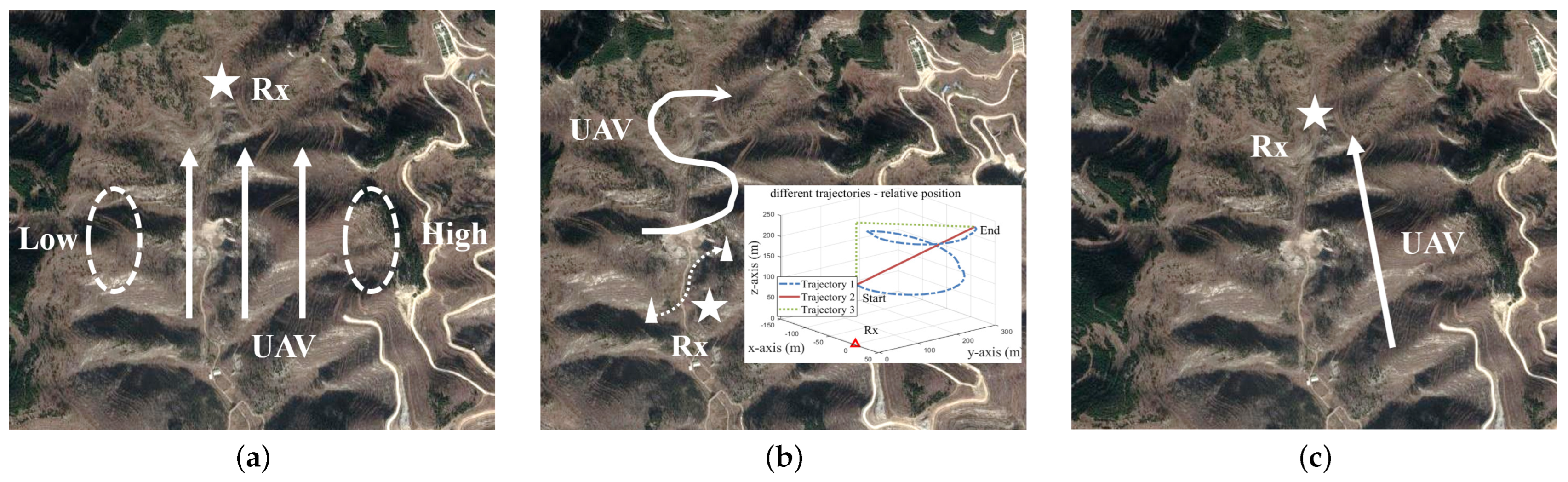 Sensors 23 04998 g003