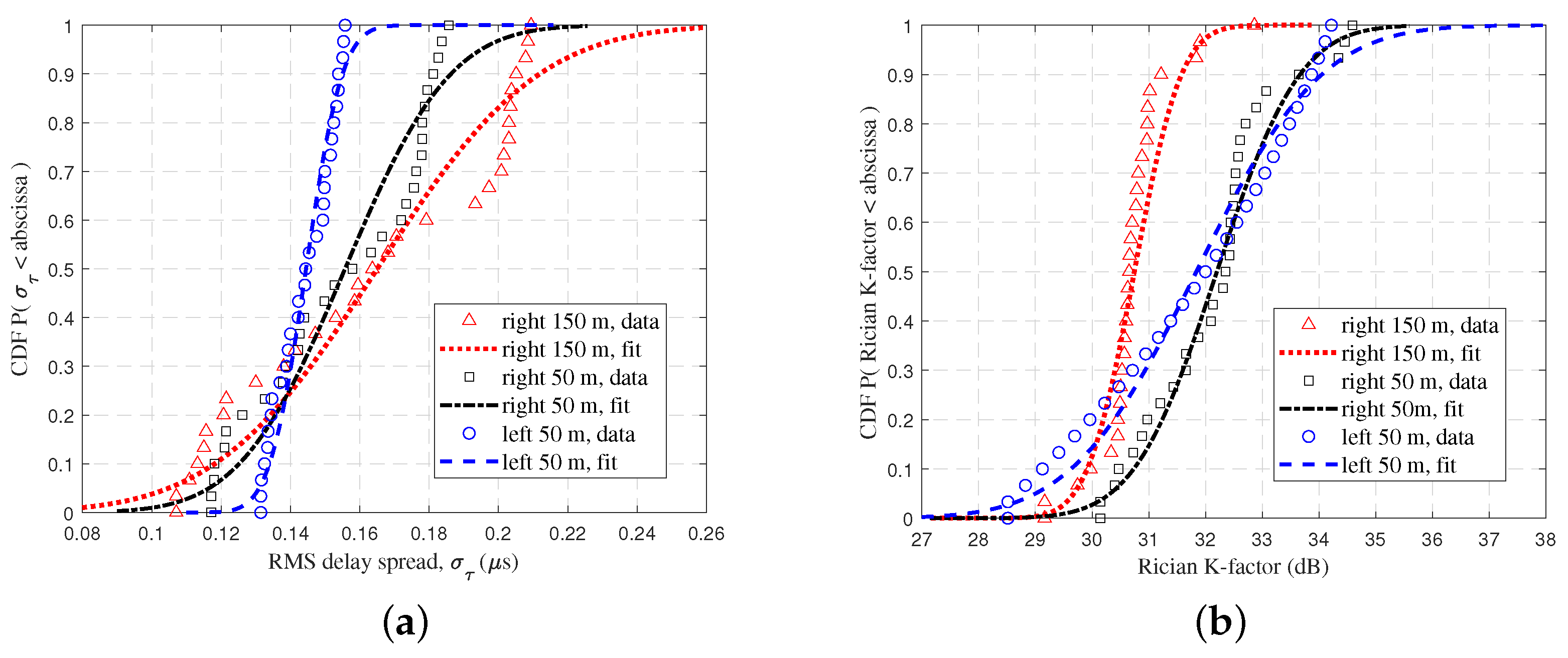 Sensors 23 04998 g008
