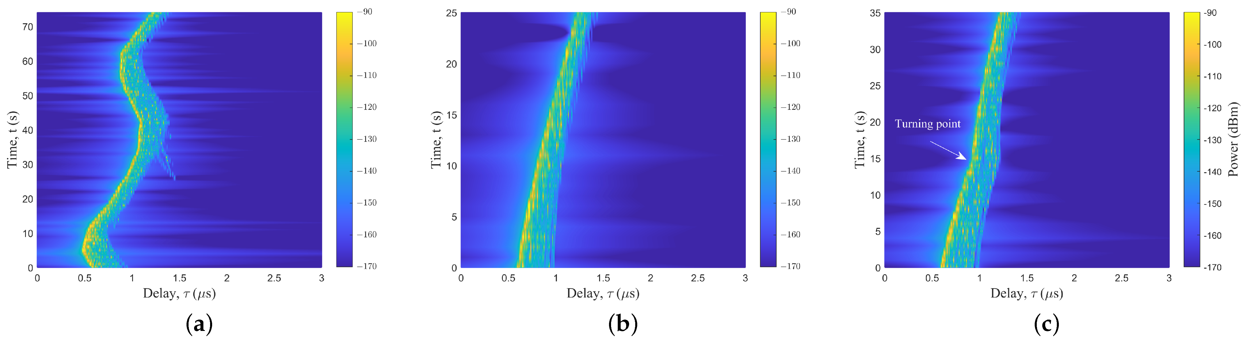 Sensors 23 04998 g009