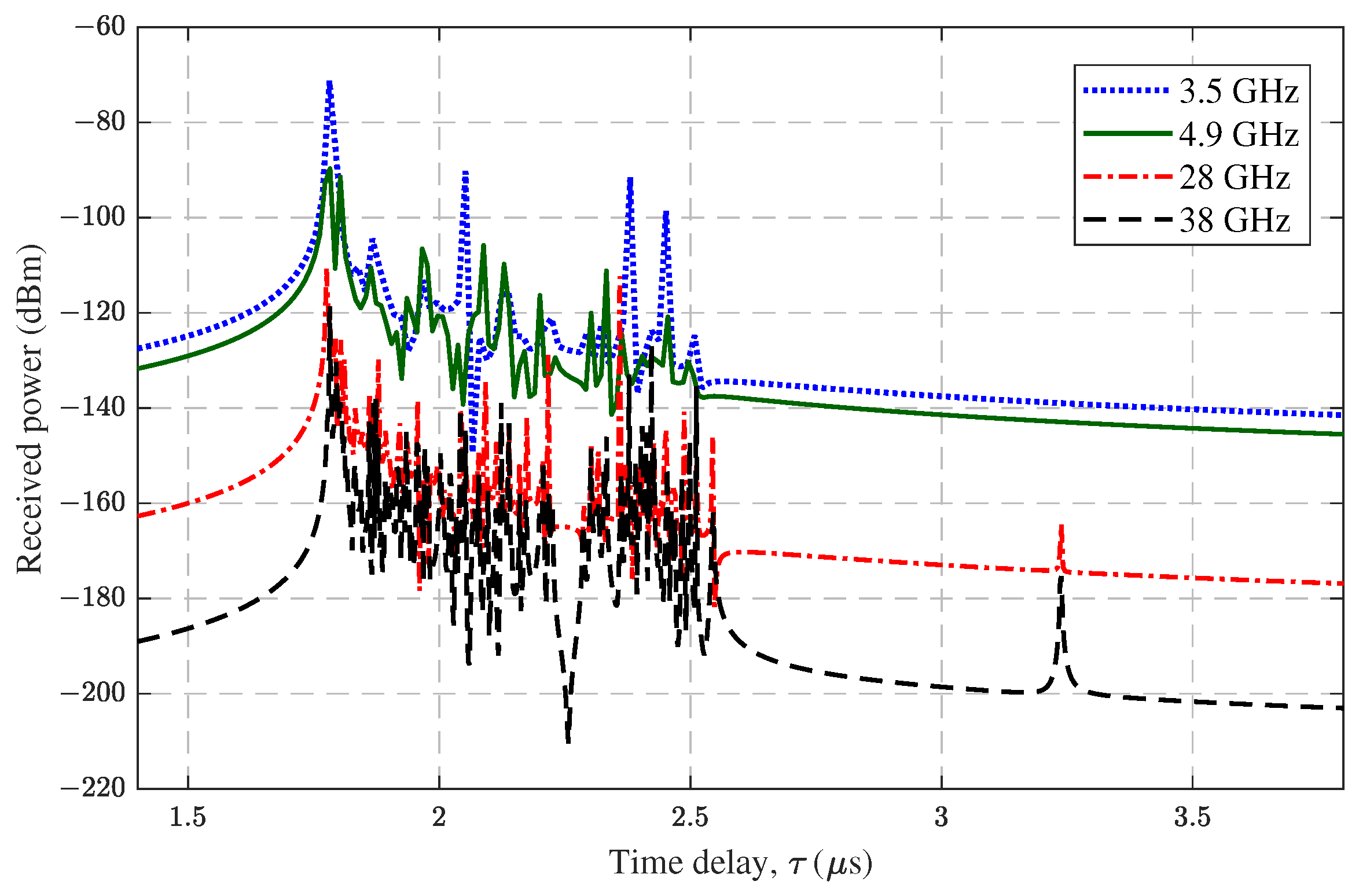 Sensors 23 04998 g013