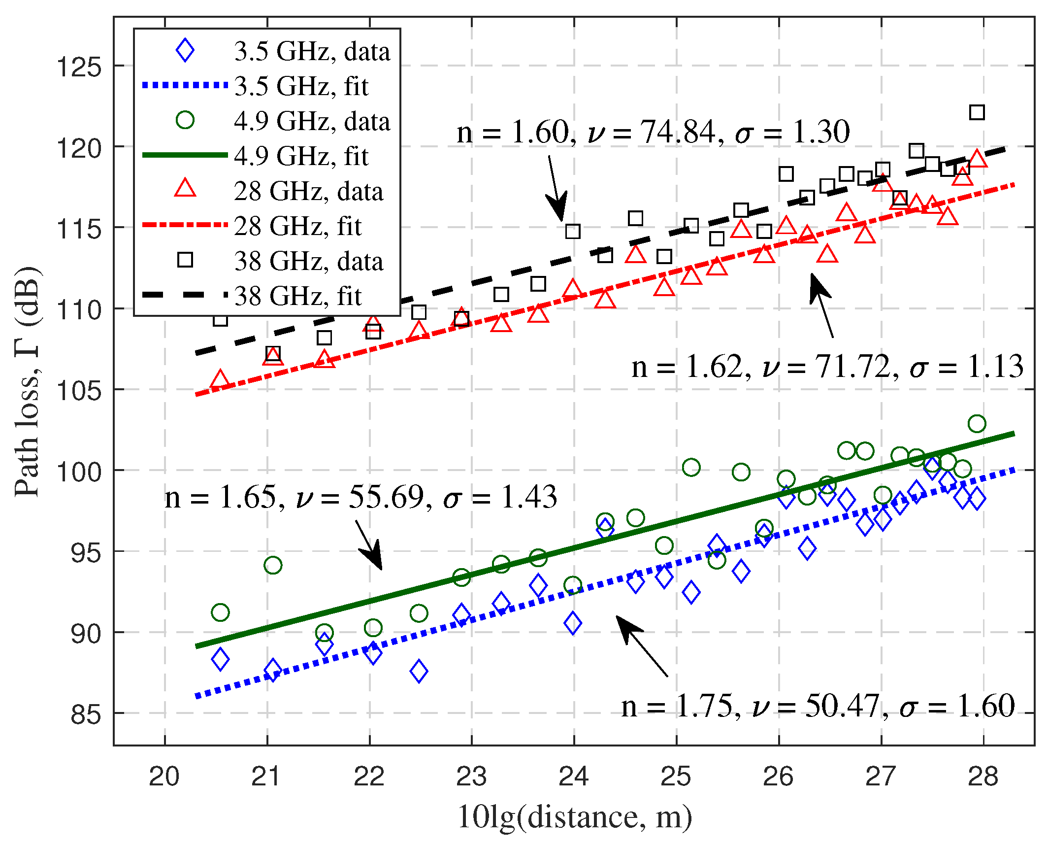 Sensors 23 04998 g014