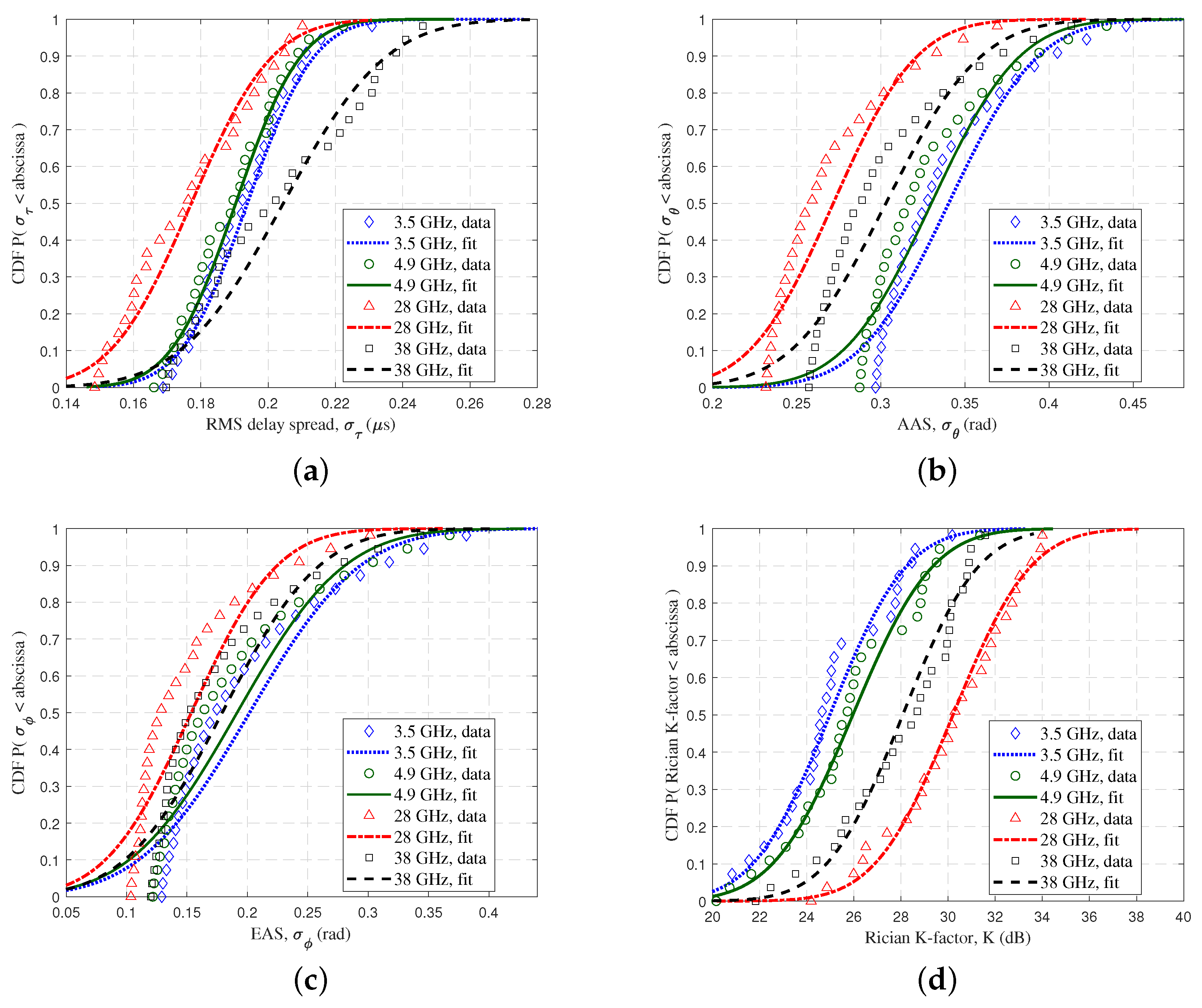 Sensors 23 04998 g015