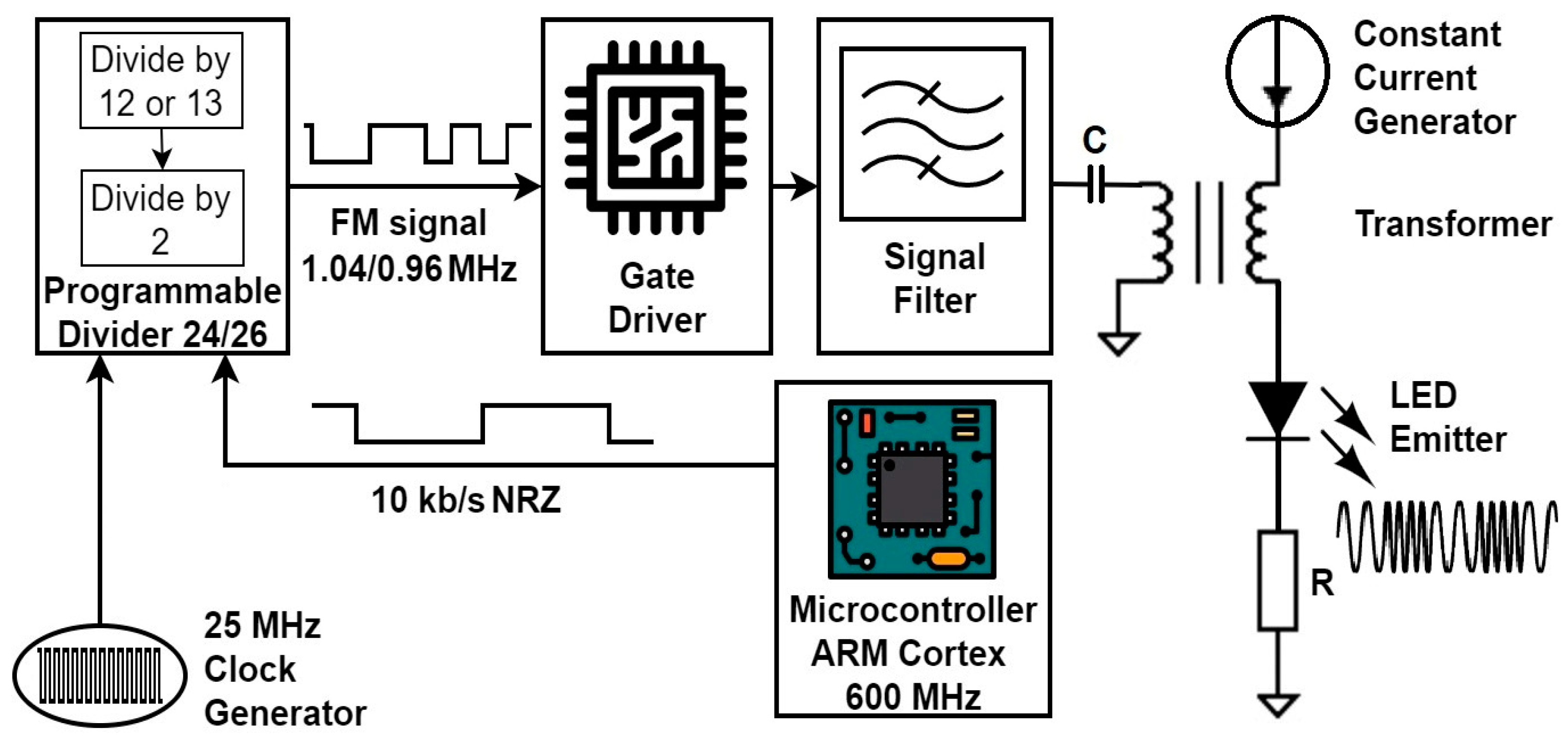 Sensors 23 05001 g002 Sensors 23 05001 g002