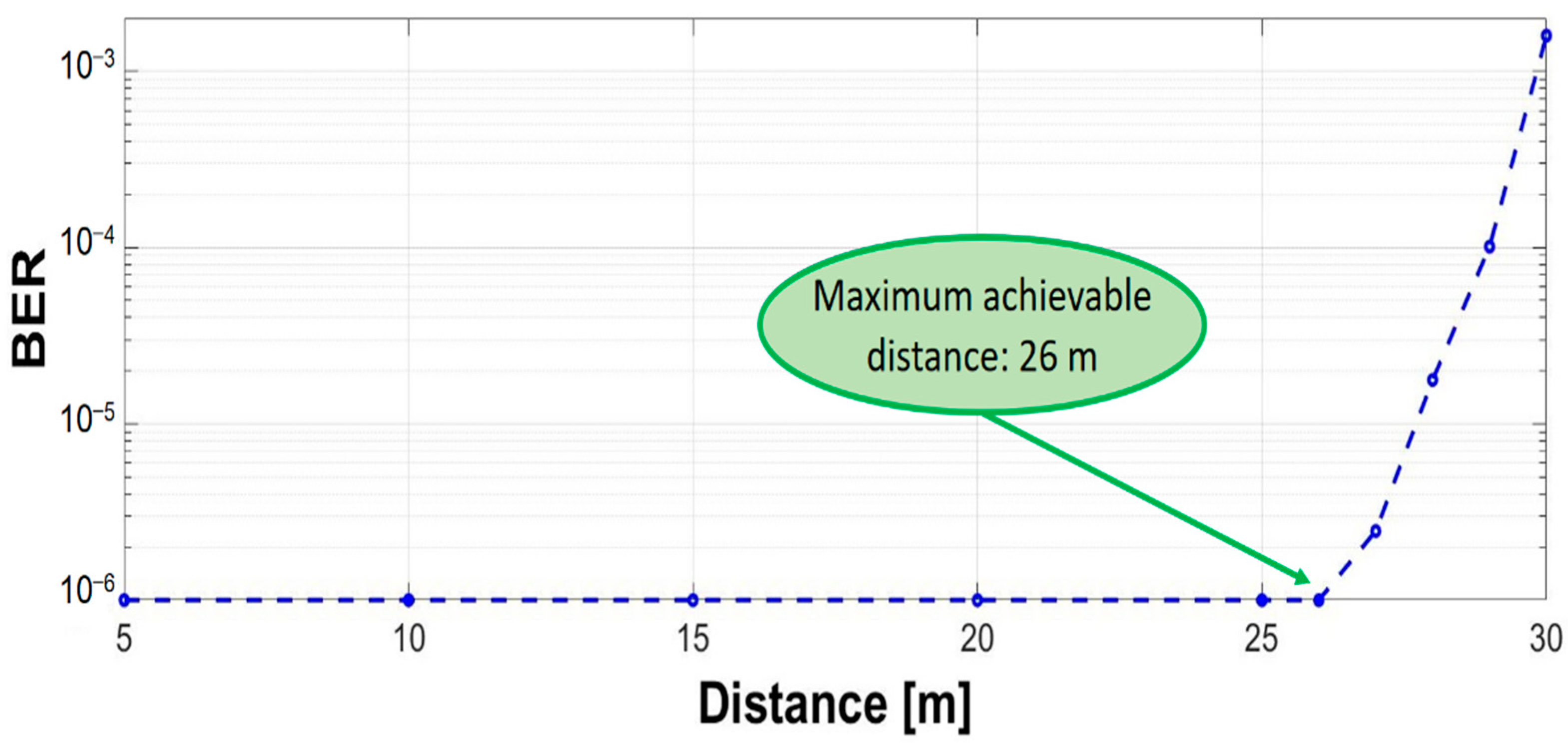 Sensors 23 05001 g007 Sensors 23 05001 g007