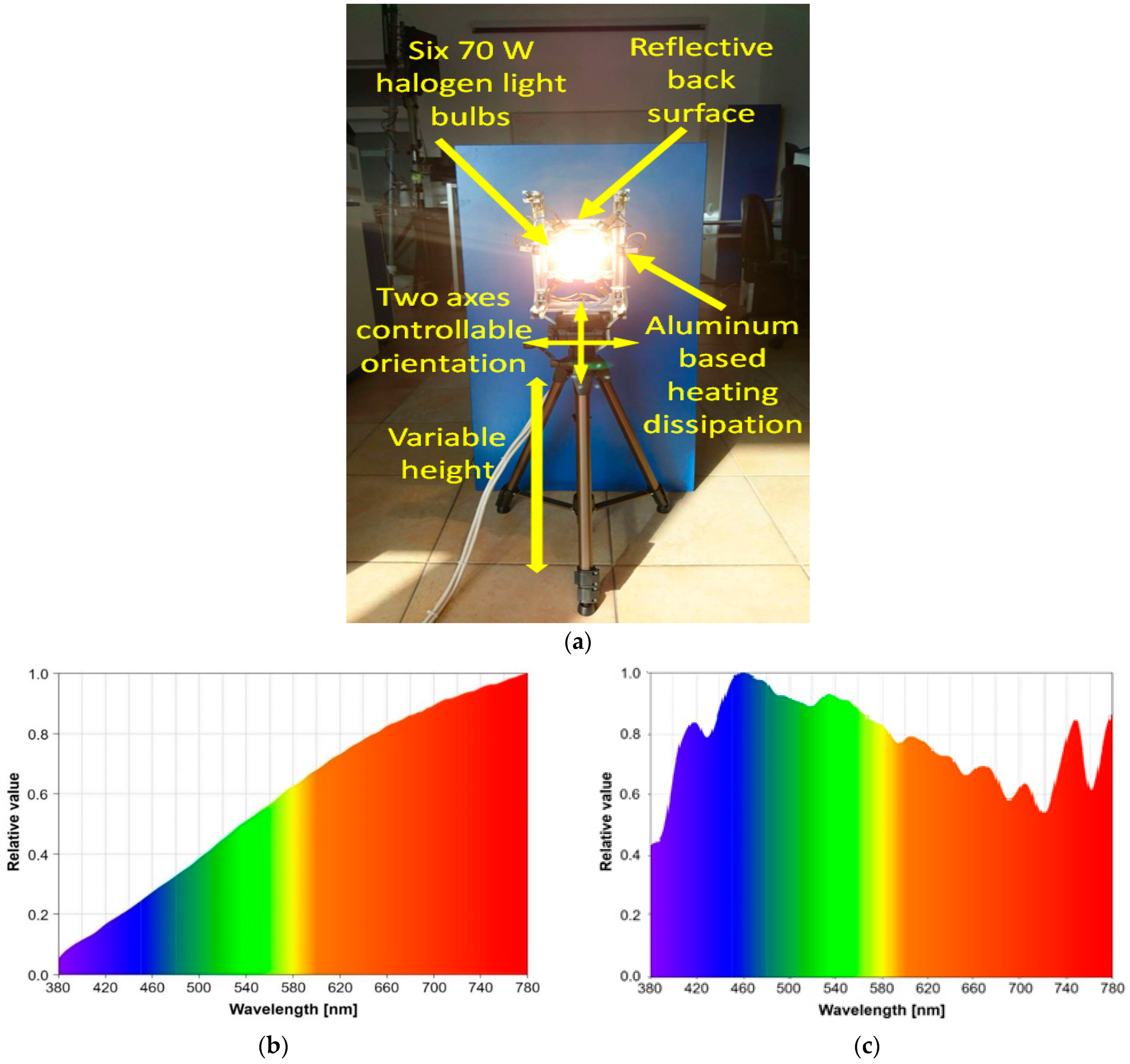 Sensors 23 05001 g008 Sensors 23 05001 g008